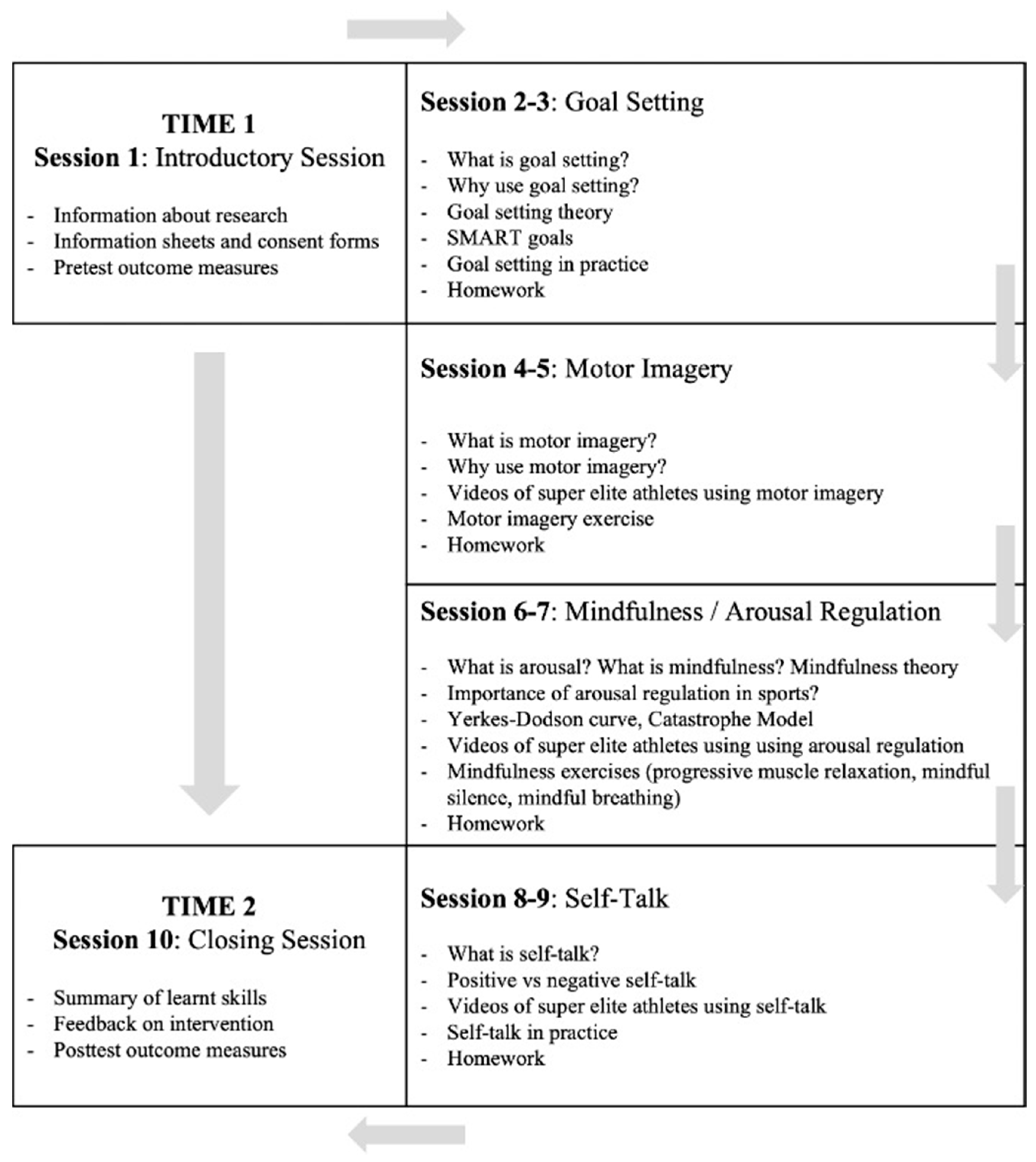 Sports 11 00162 g002