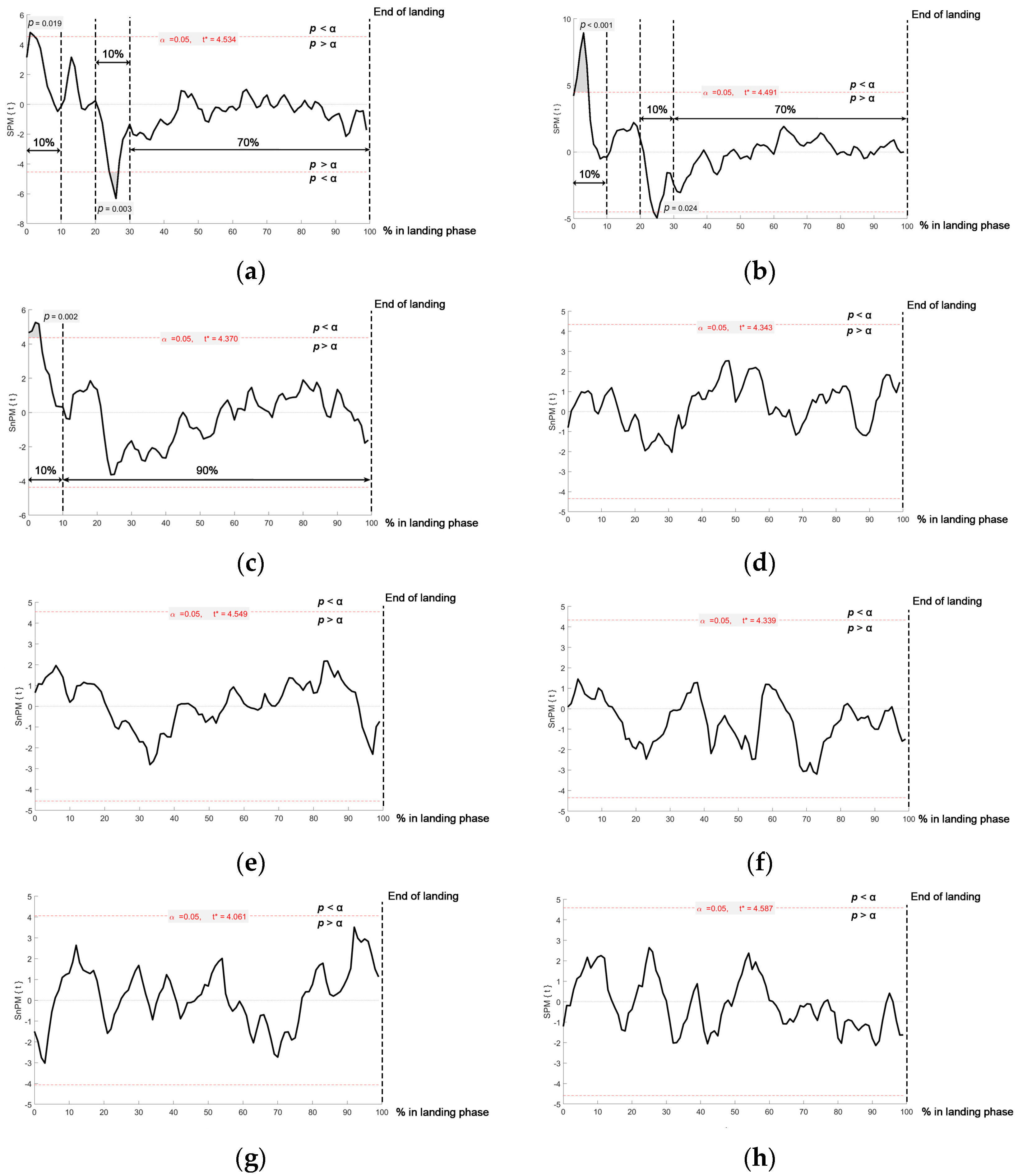 Sports 11 00185 g003