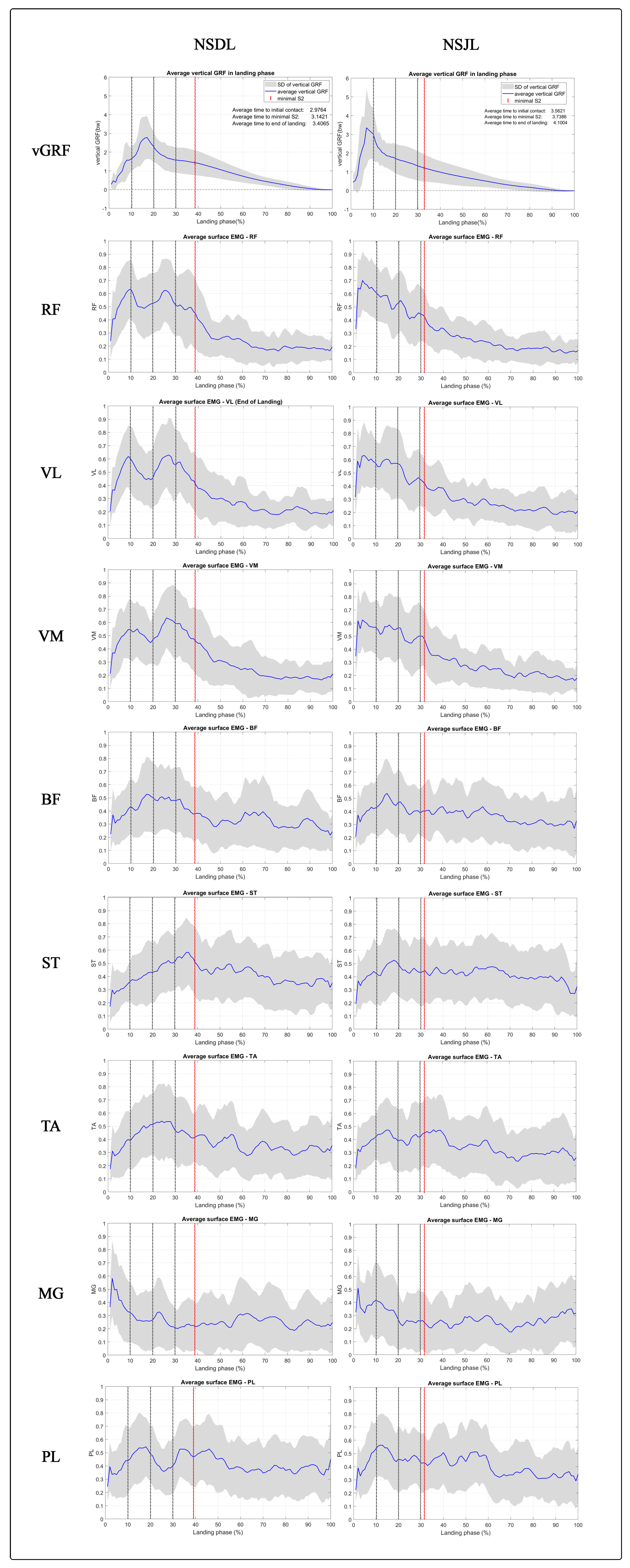 Sports 11 00185 g005