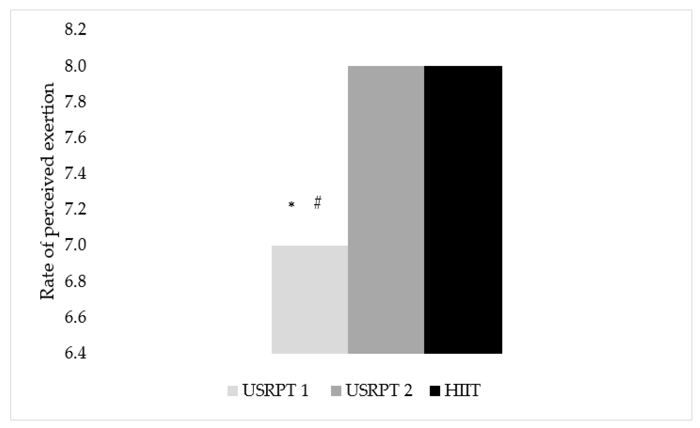 Sports Free Full Text Comparison of Ultra Short Race Pace and