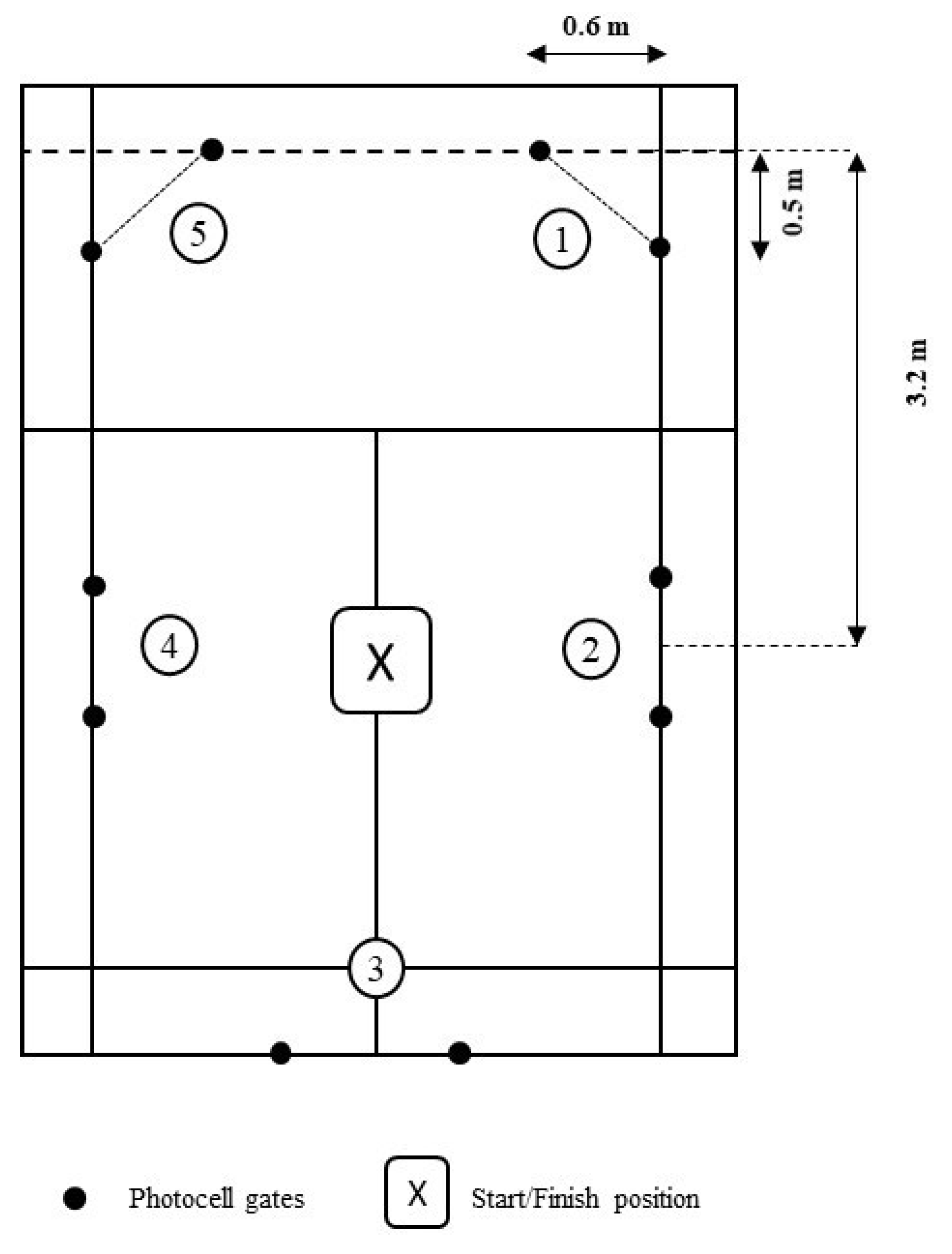 Sports 11 00191 g001