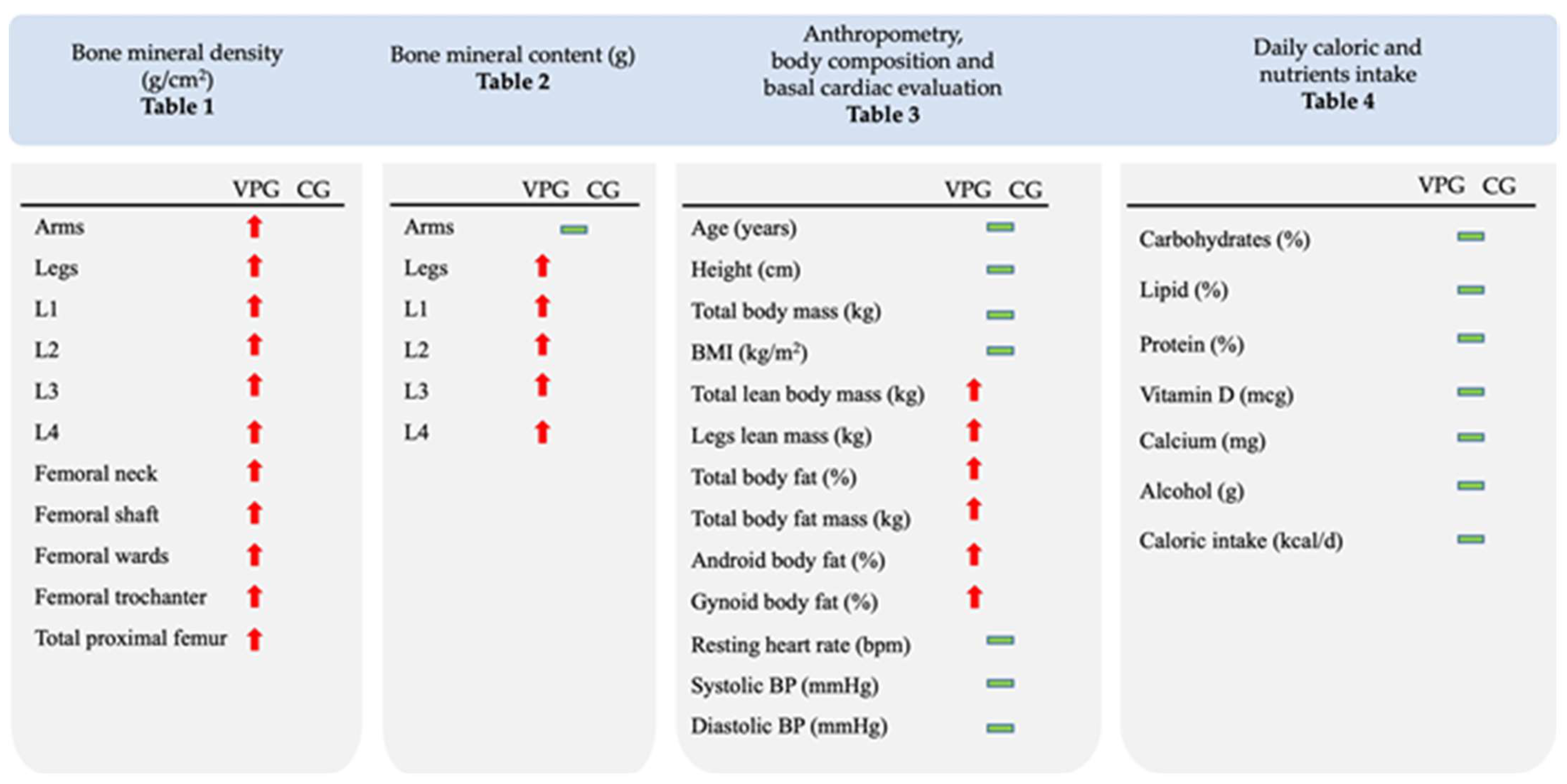 Sports 11 00205 g002