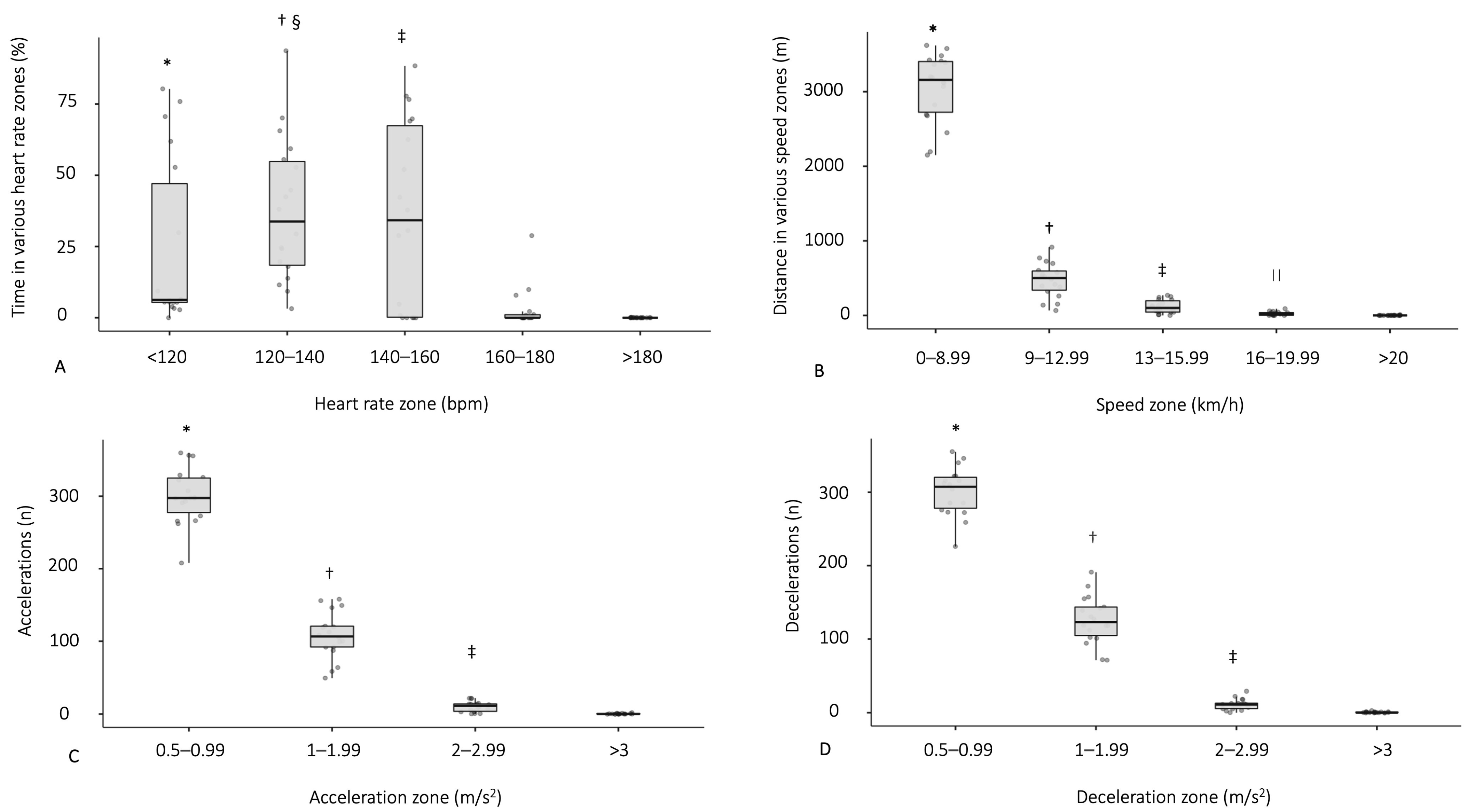 Sports 11 00205 g003