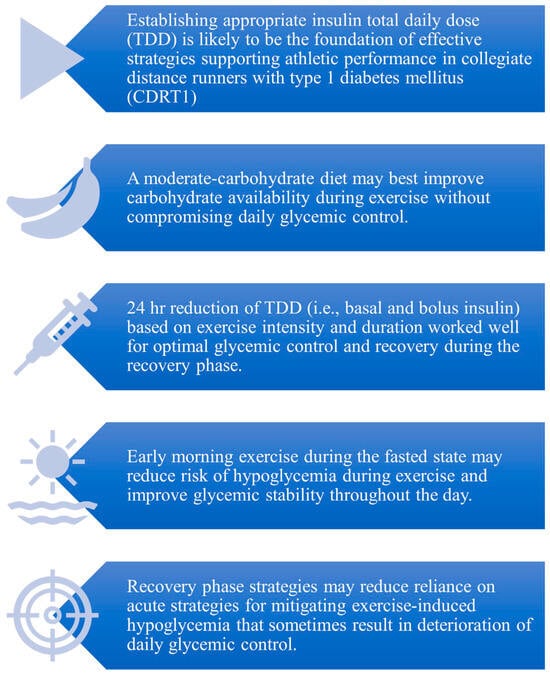 Image result for Ease Type 1 Diabetes With Diet infographics