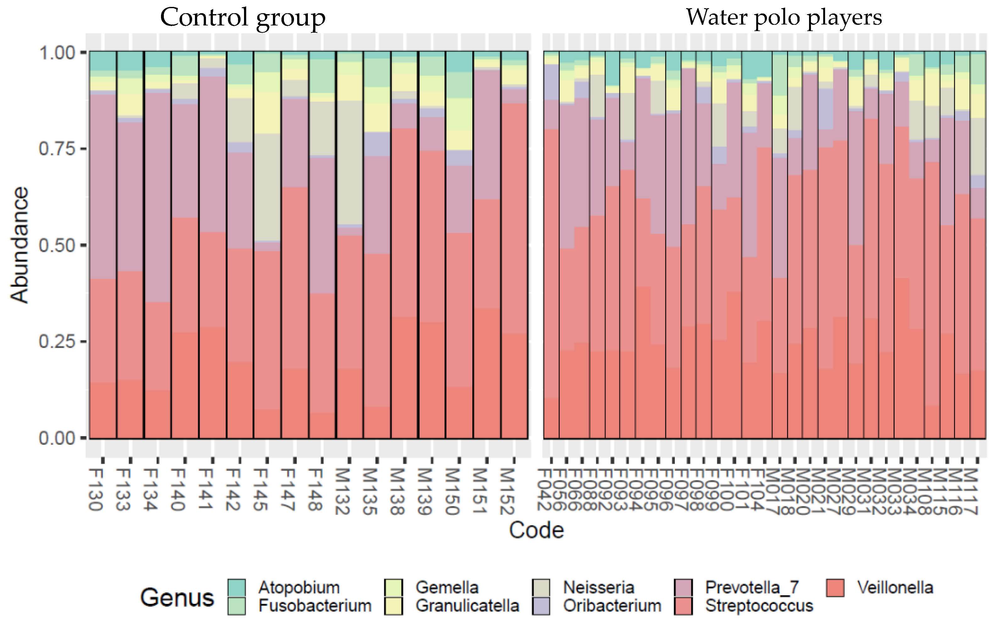 Sports 11 00216 g002