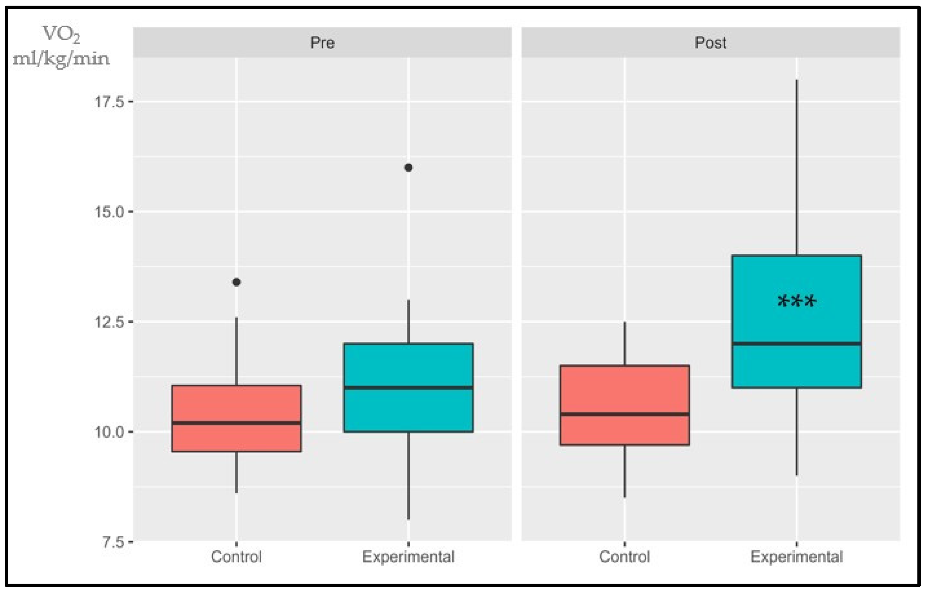 Sports 11 00219 g004 Sports 11 00219 g004