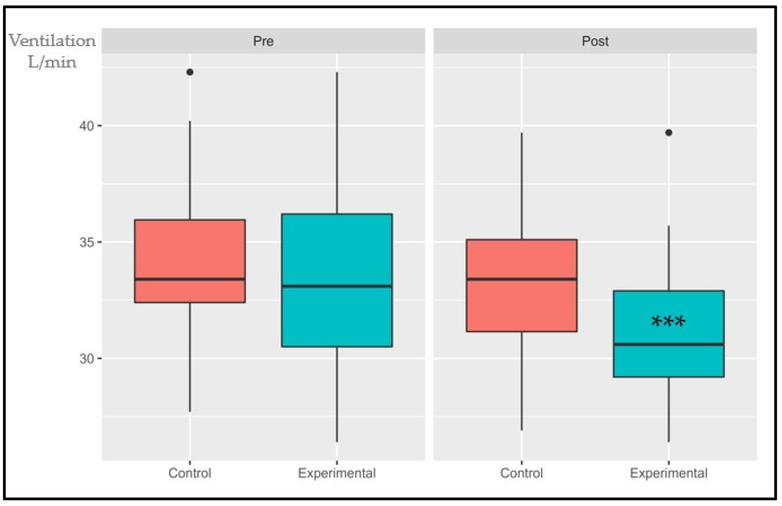 Sports 11 00219 g005 Sports 11 00219 g005