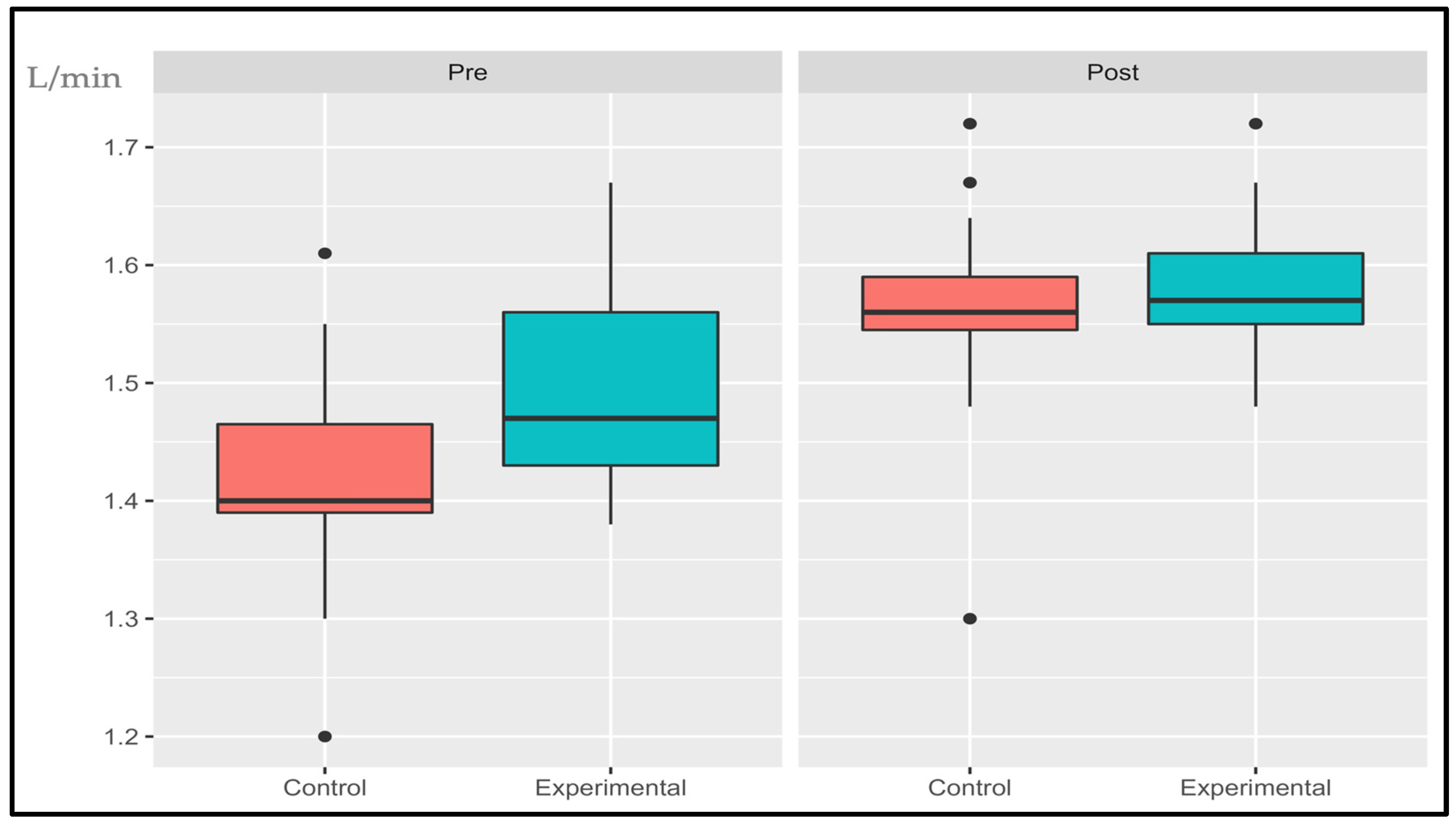 Sports 11 00219 g006 Sports 11 00219 g006