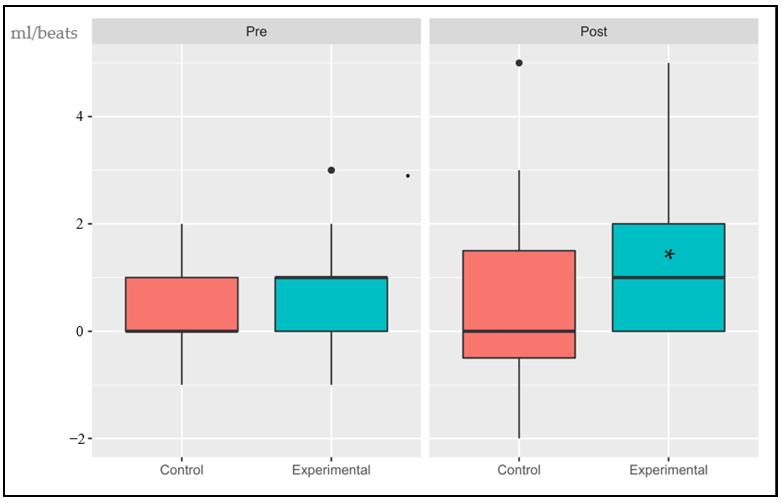 Sports 11 00219 g007 Sports 11 00219 g007