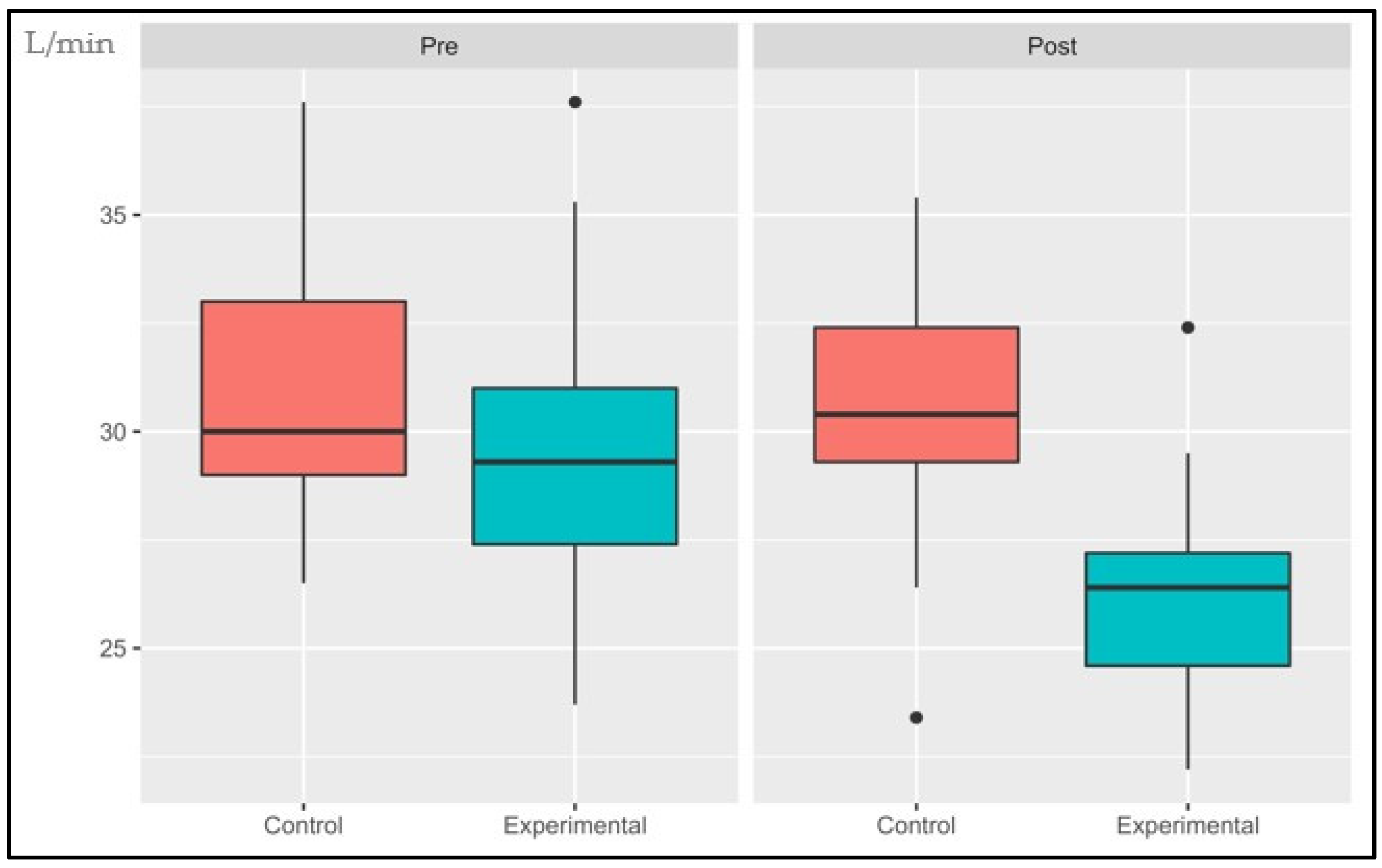 Sports 11 00219 g008 Sports 11 00219 g008