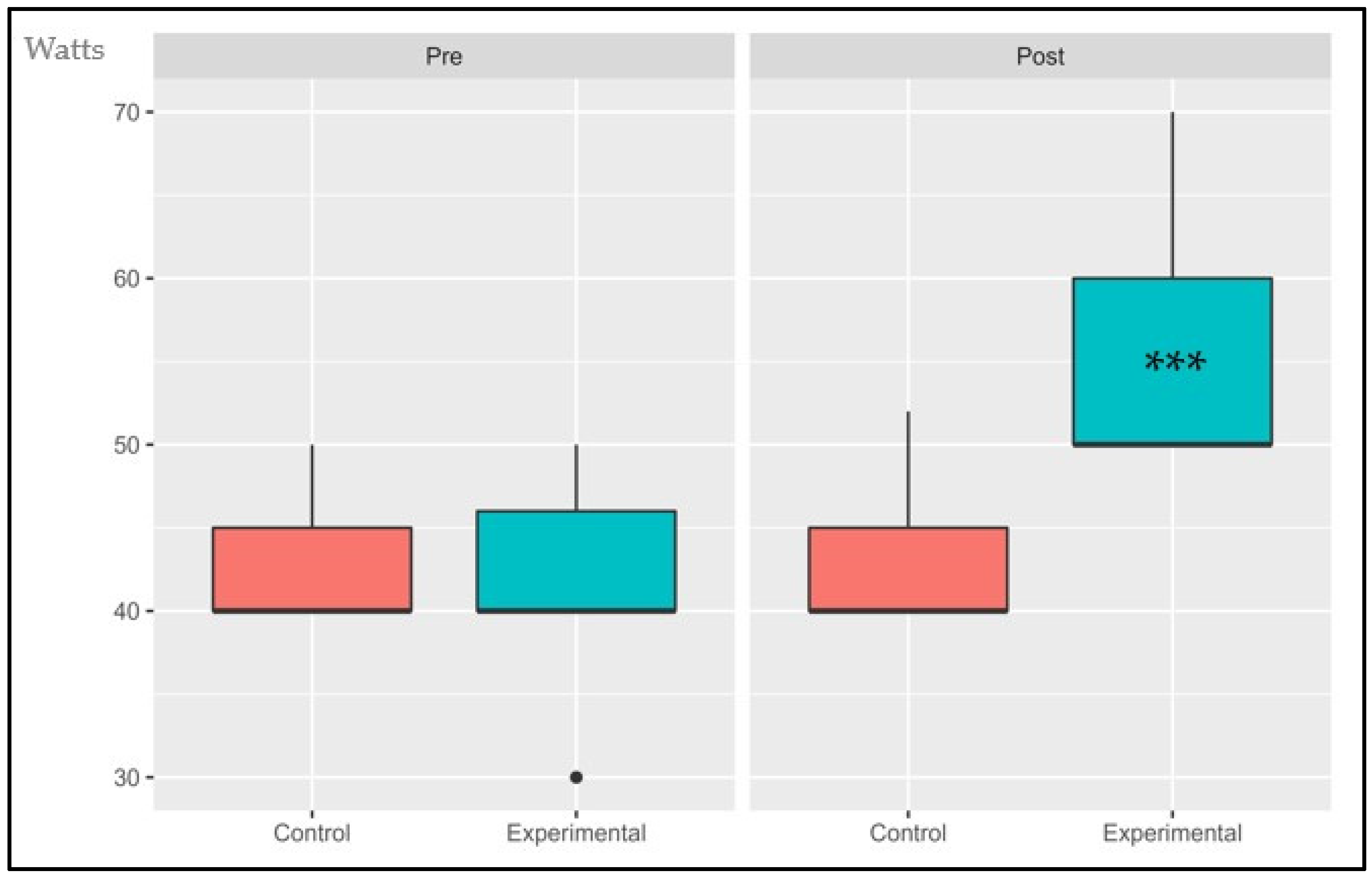 Sports 11 00219 g009 Sports 11 00219 g009