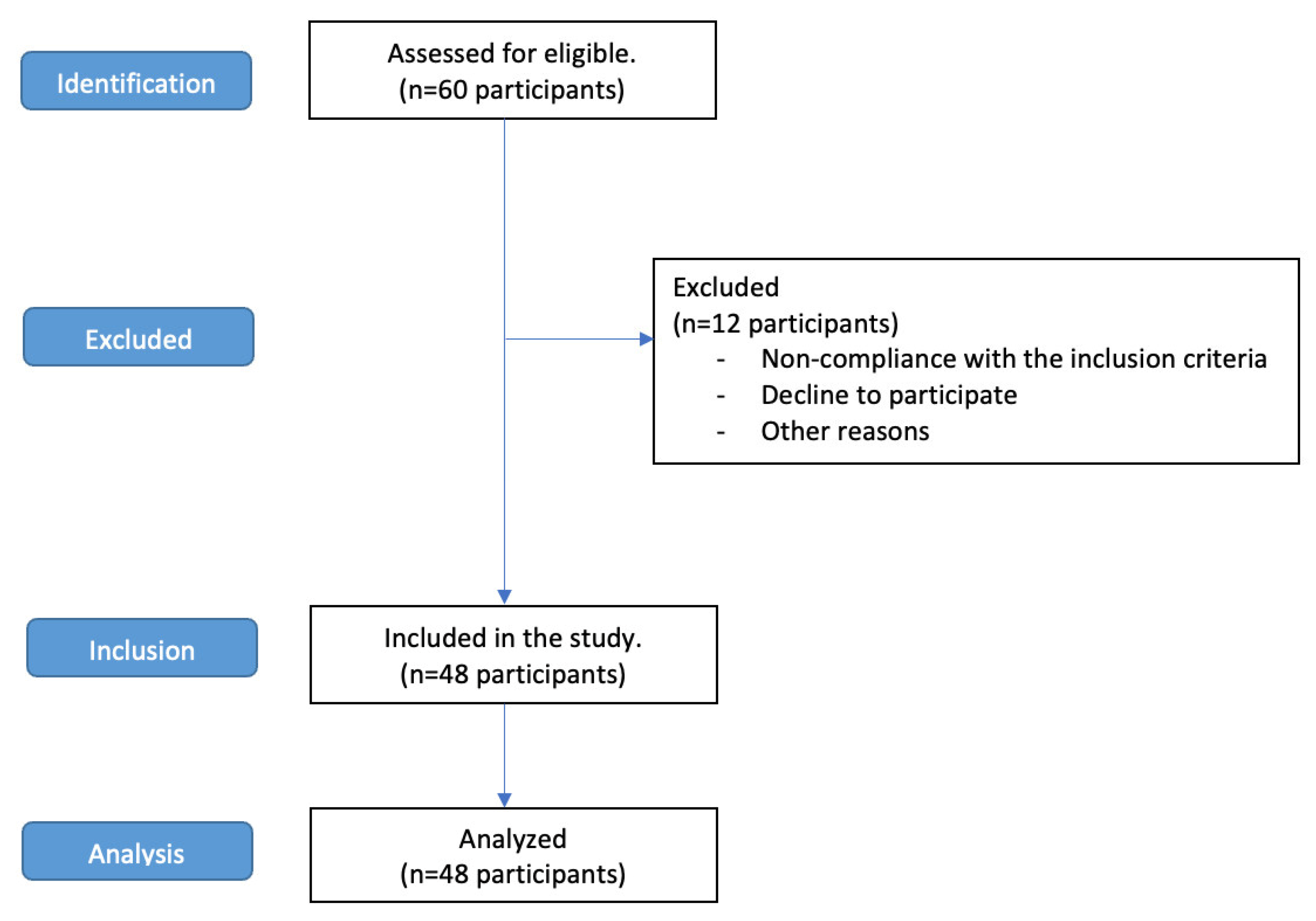 Sports 11 00227 g001