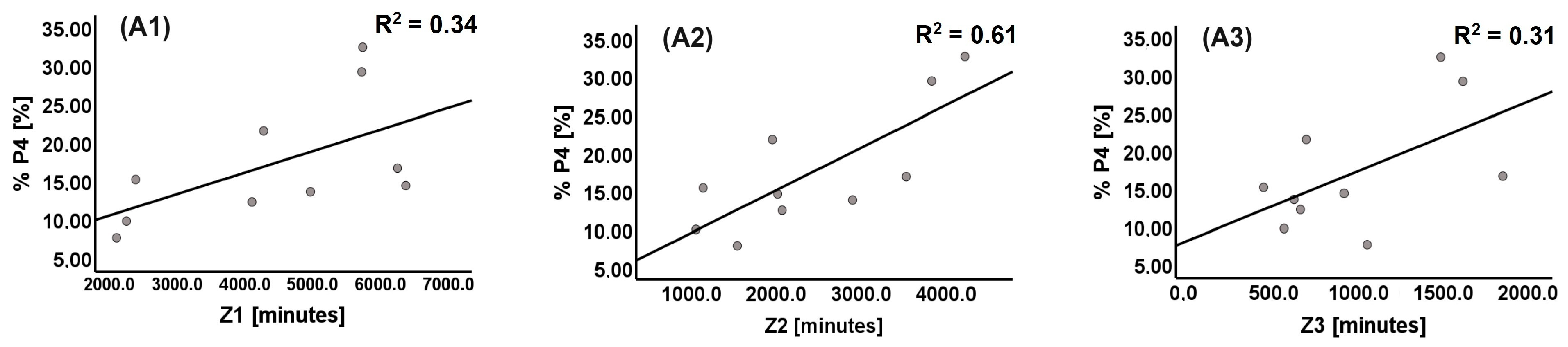 Sports 12 00017 g004