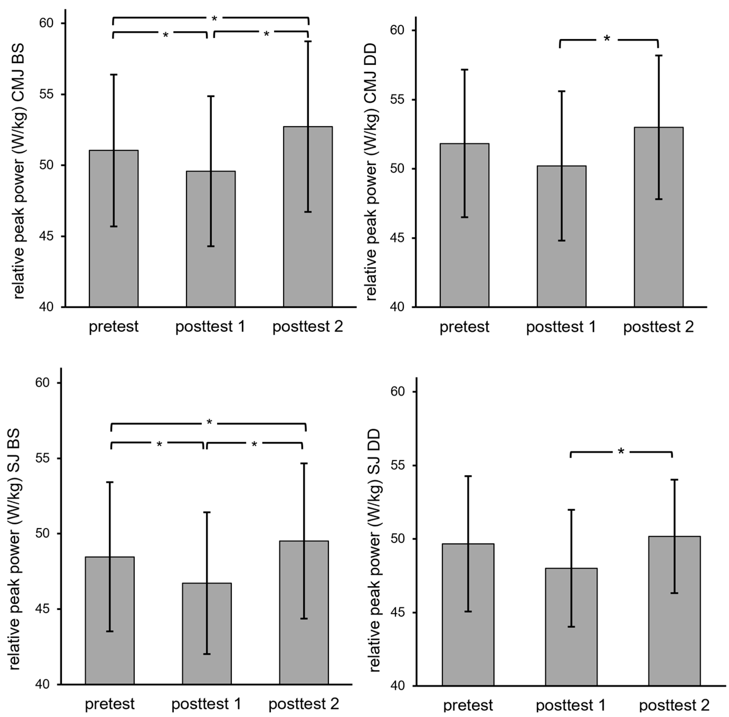 Sports 12 00022 g004