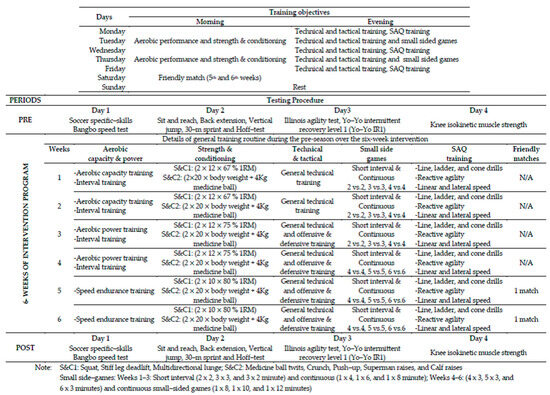 File:12 weeks Intermediate marathon training plan table.jpg - Wikimedia  Commons