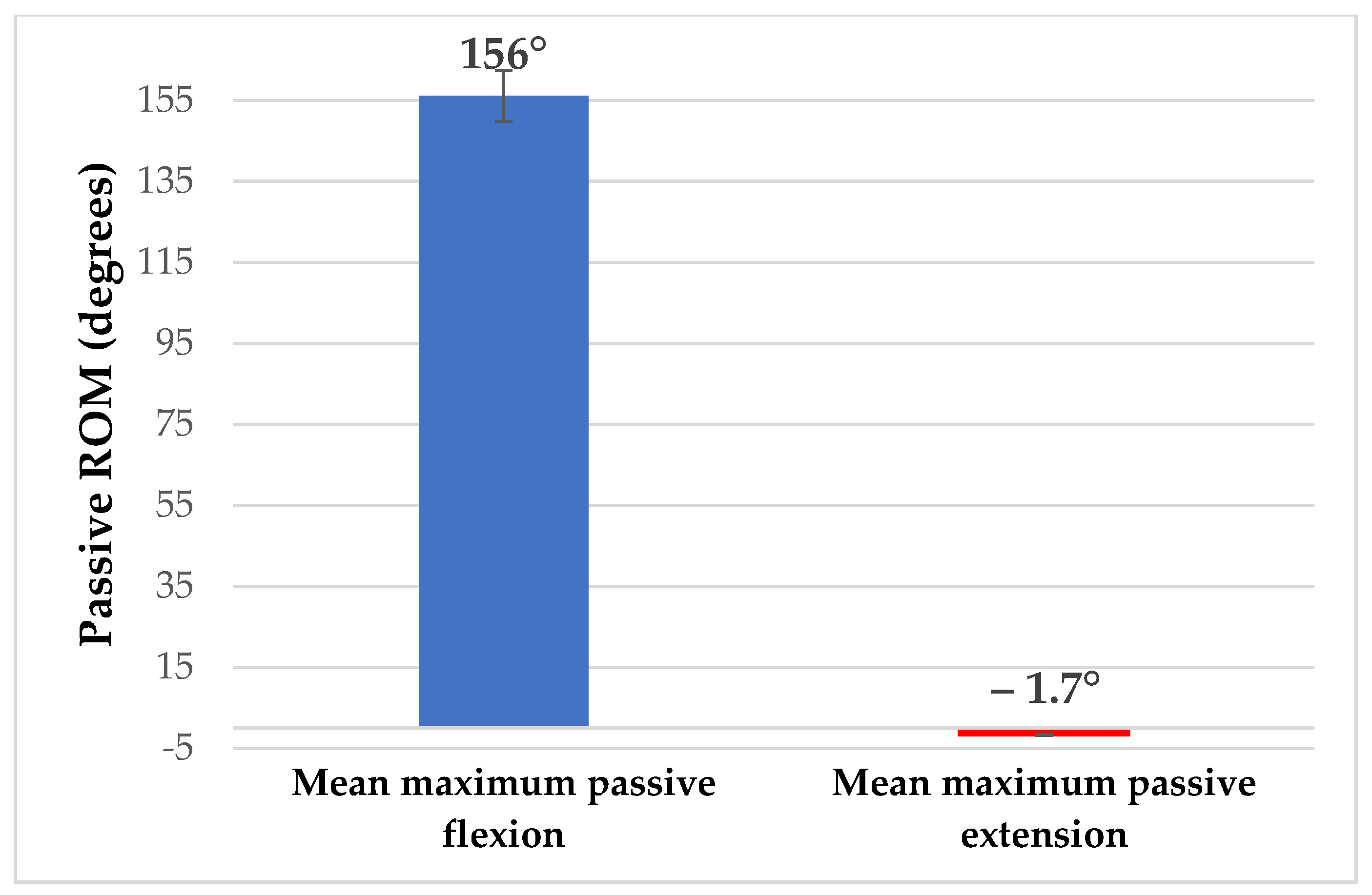 Knee Rotation in Classical Dancers during the Grand Plié - By