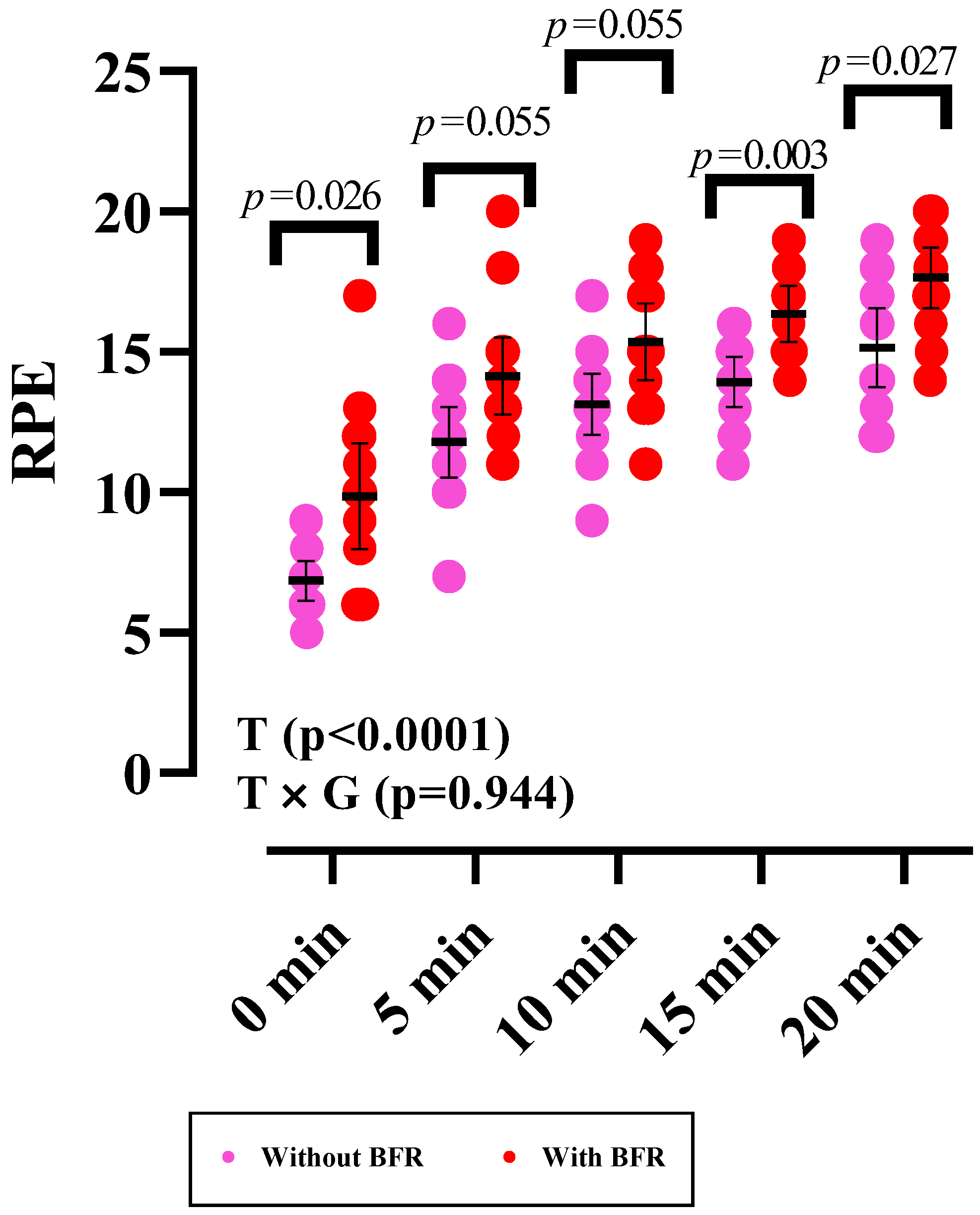 Sports 12 00068 g003