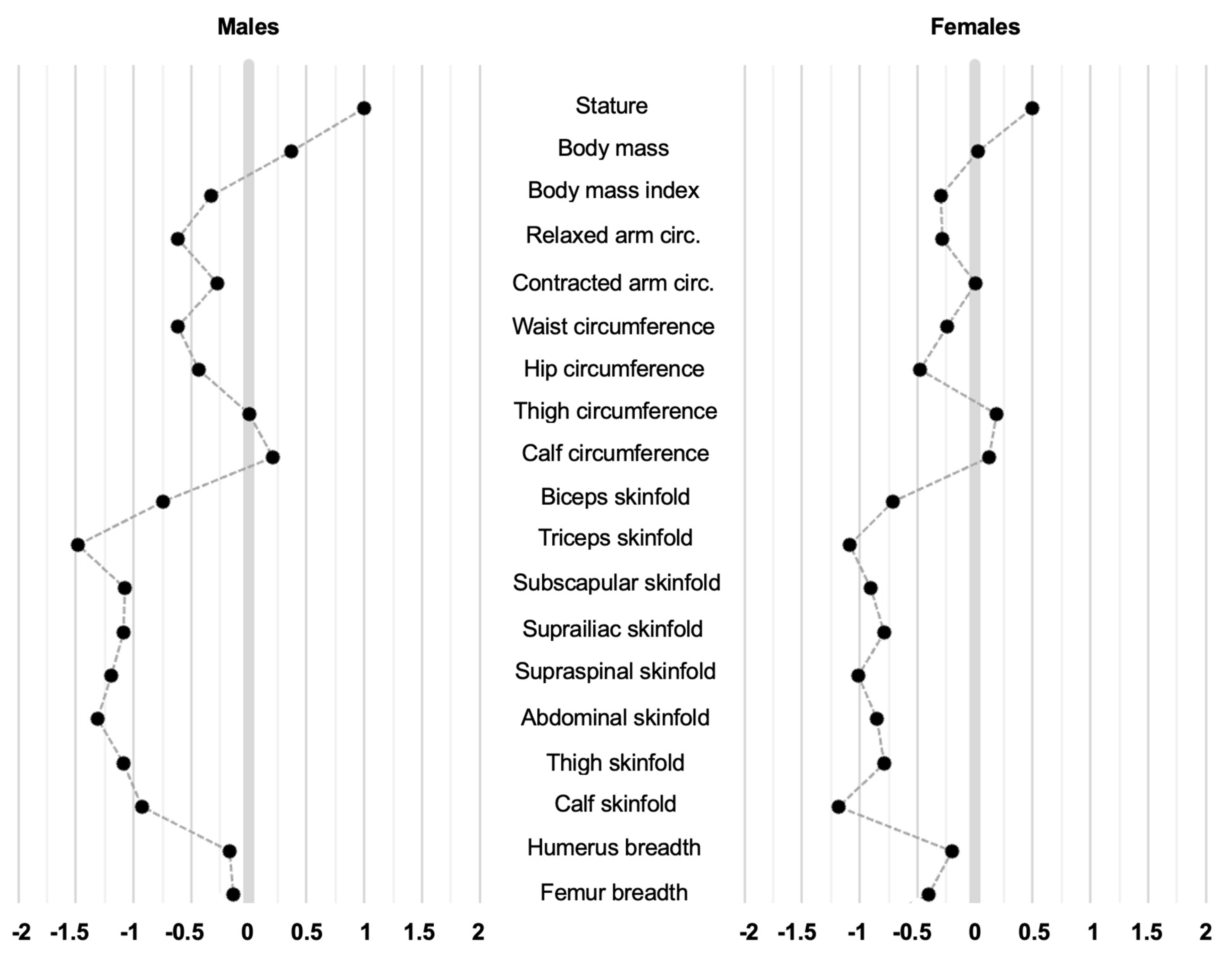Sports 12 00069 g004