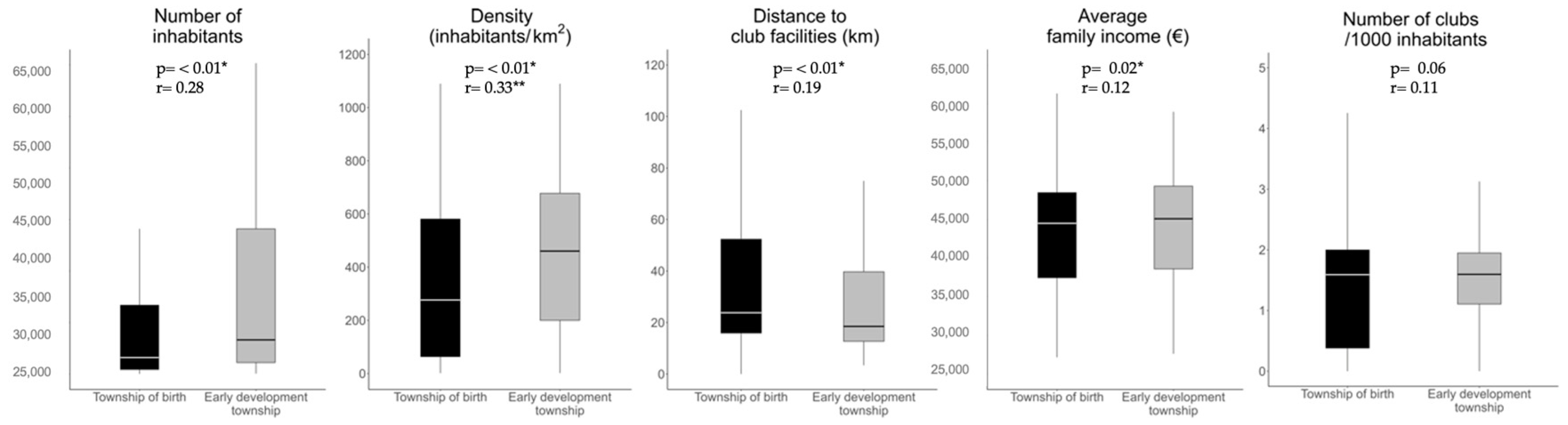 Sports 12 00099 g001