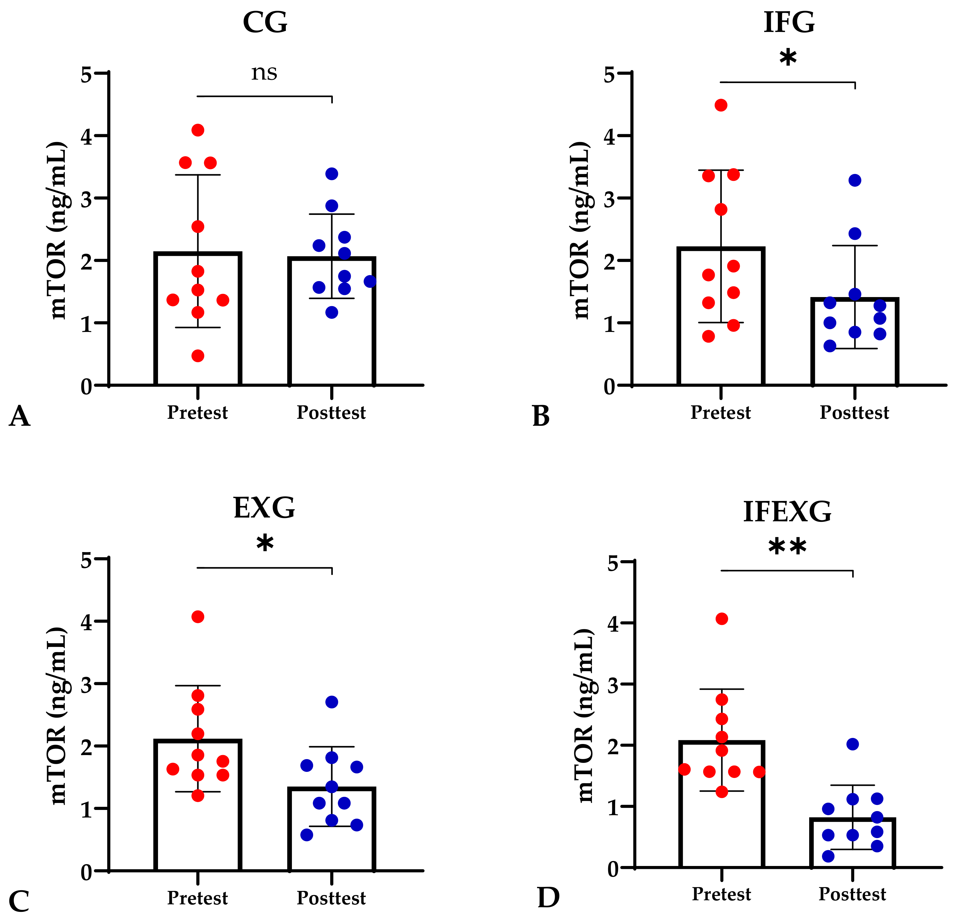 Sports 12 00116 g001