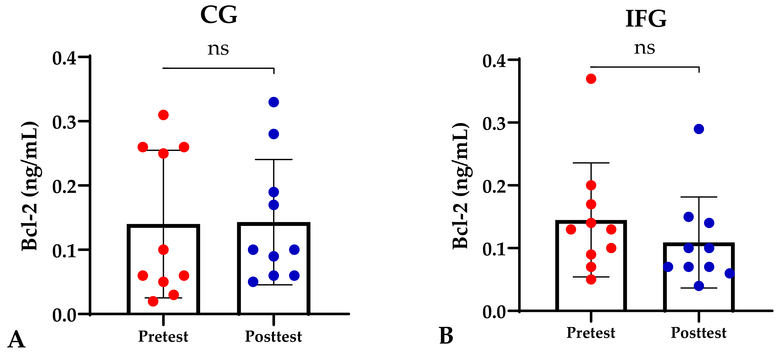 Sports 12 00116 g002a