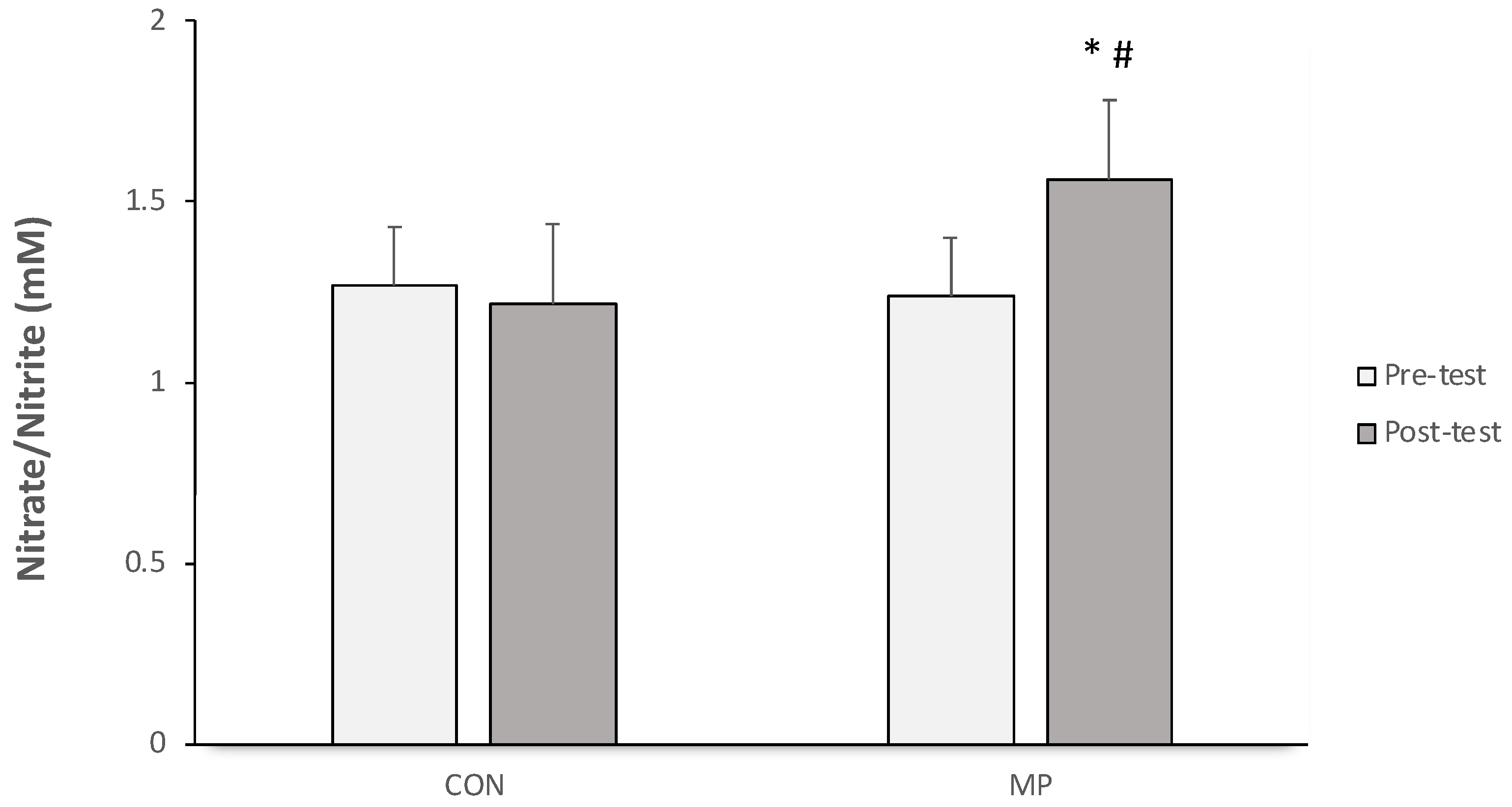 Sports 12 00120 g002
