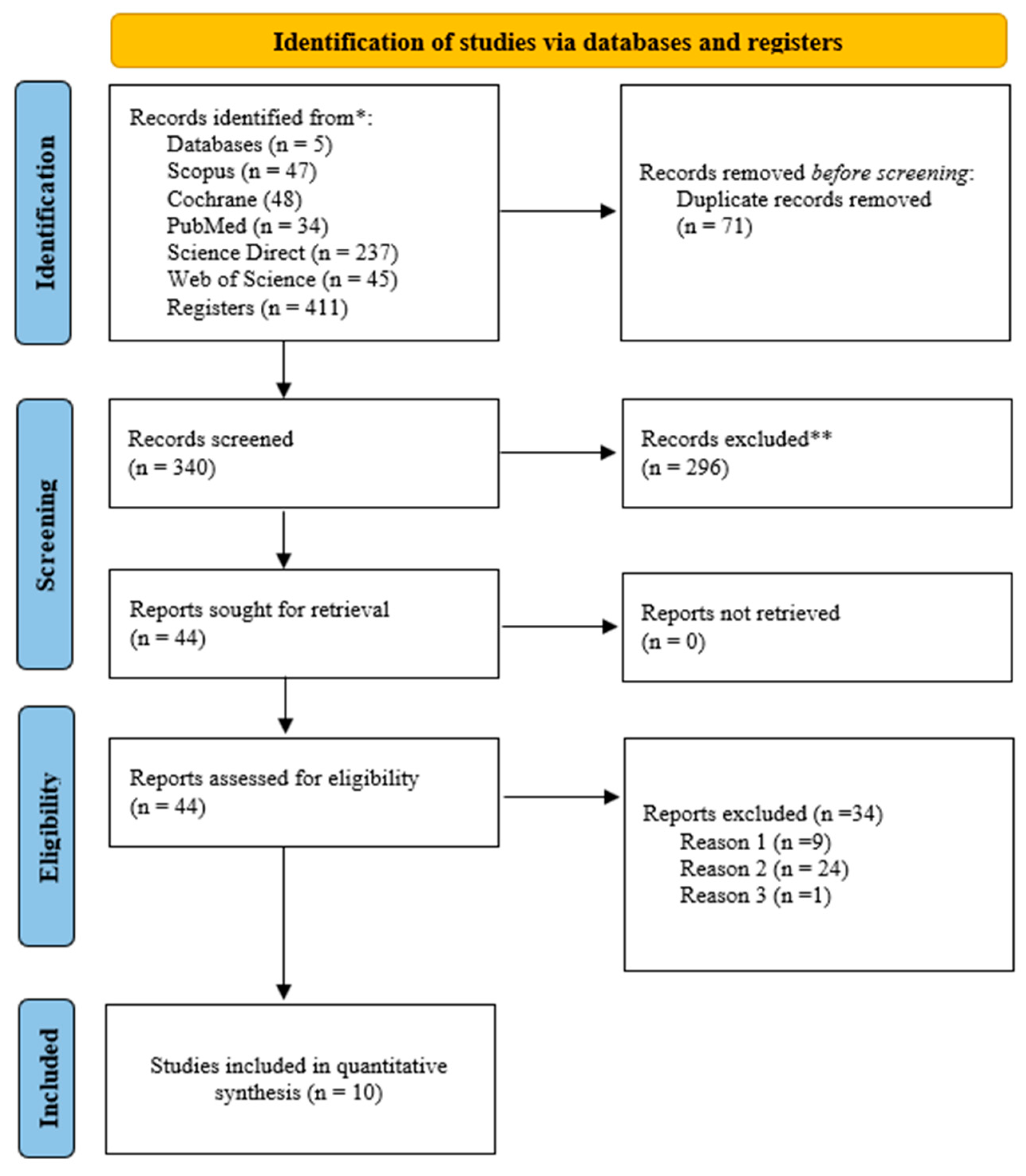 Sports 12 00132 g001