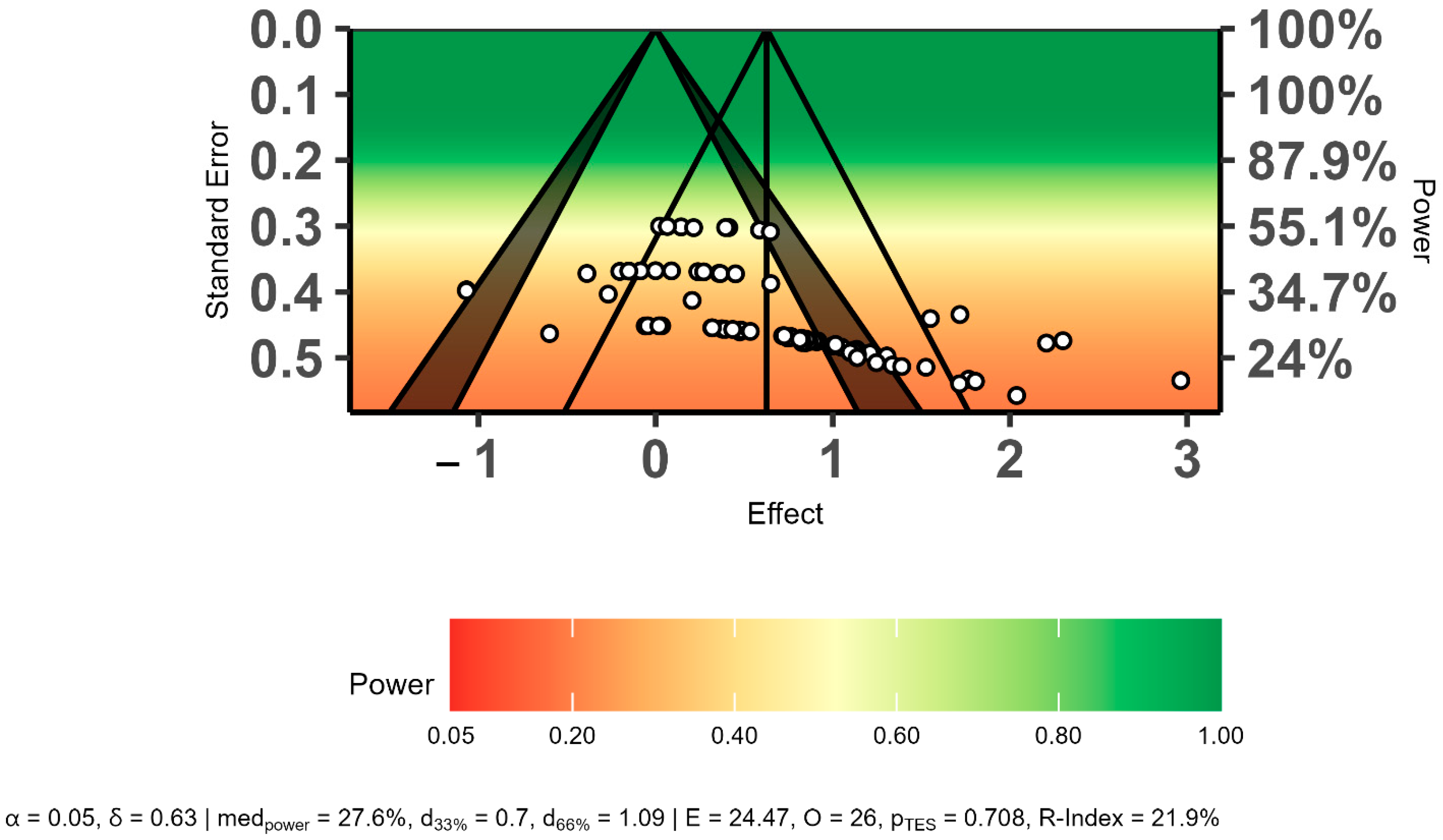 Sports 12 00132 g004
