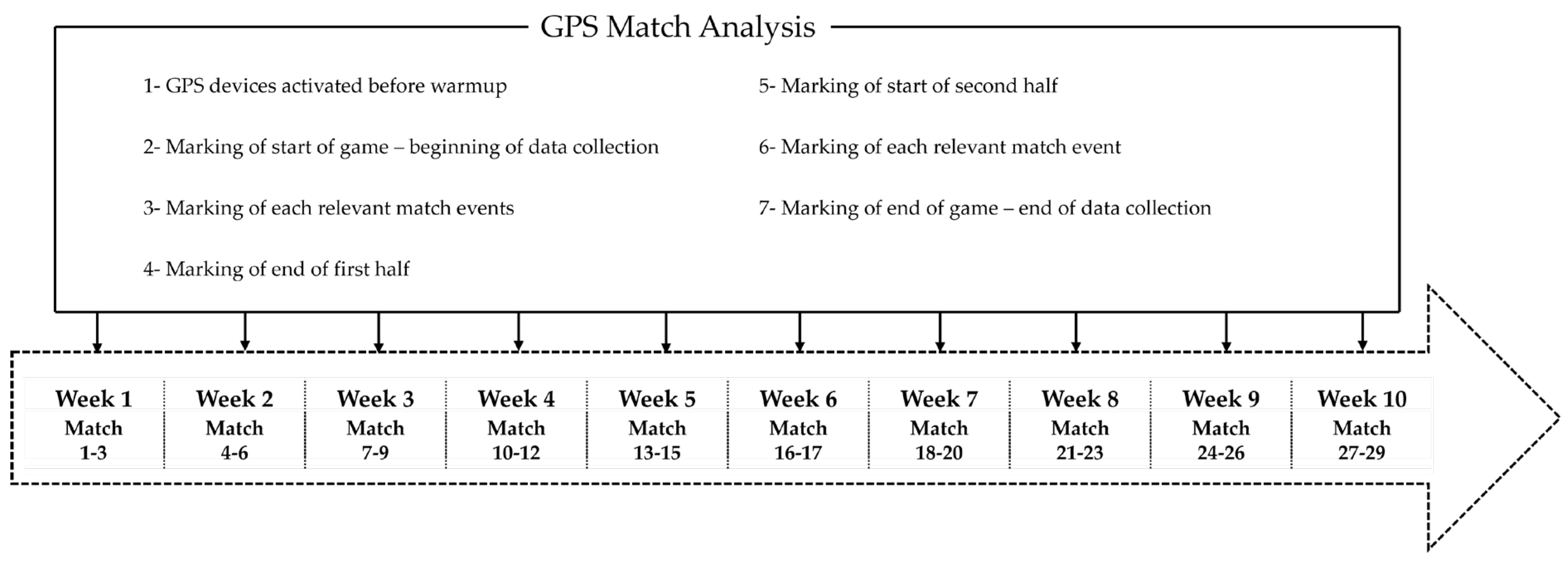 Sports 12 00133 g001 Sports 12 00133 g001