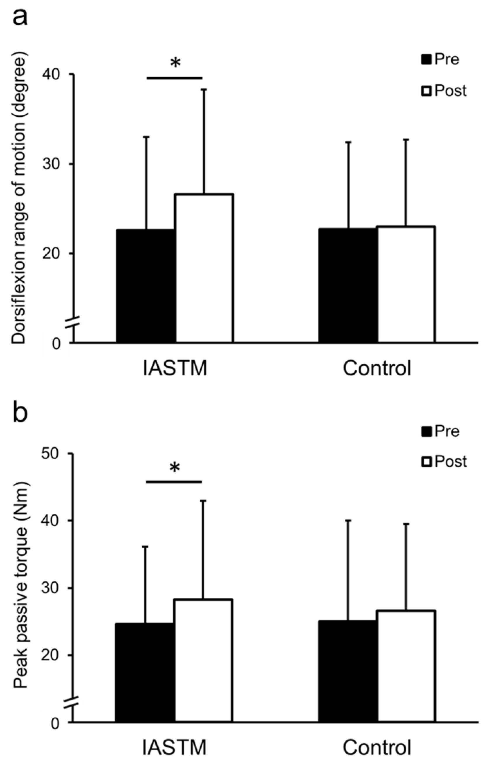 Sports 12 00150 g005