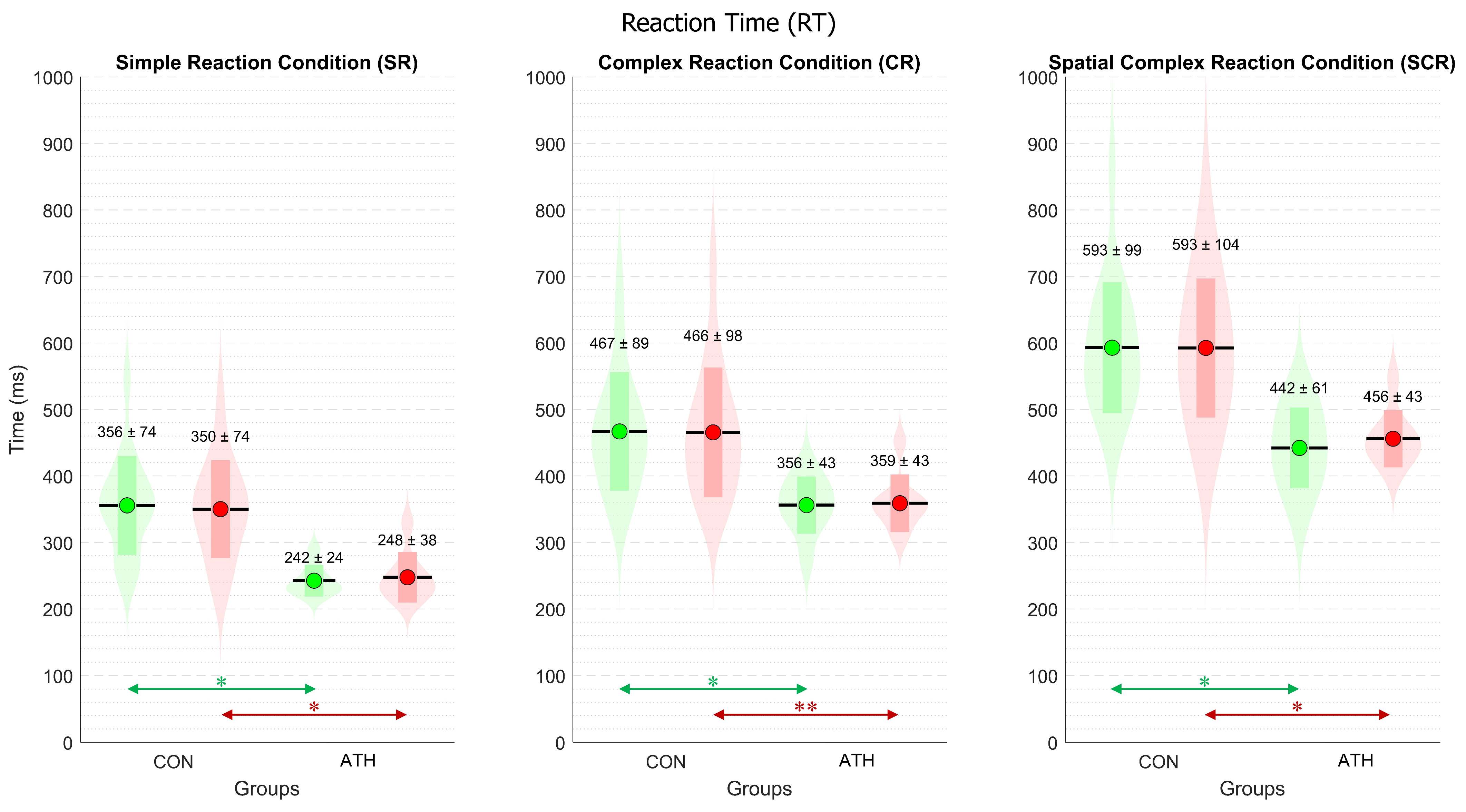 Sports 12 00151 g003