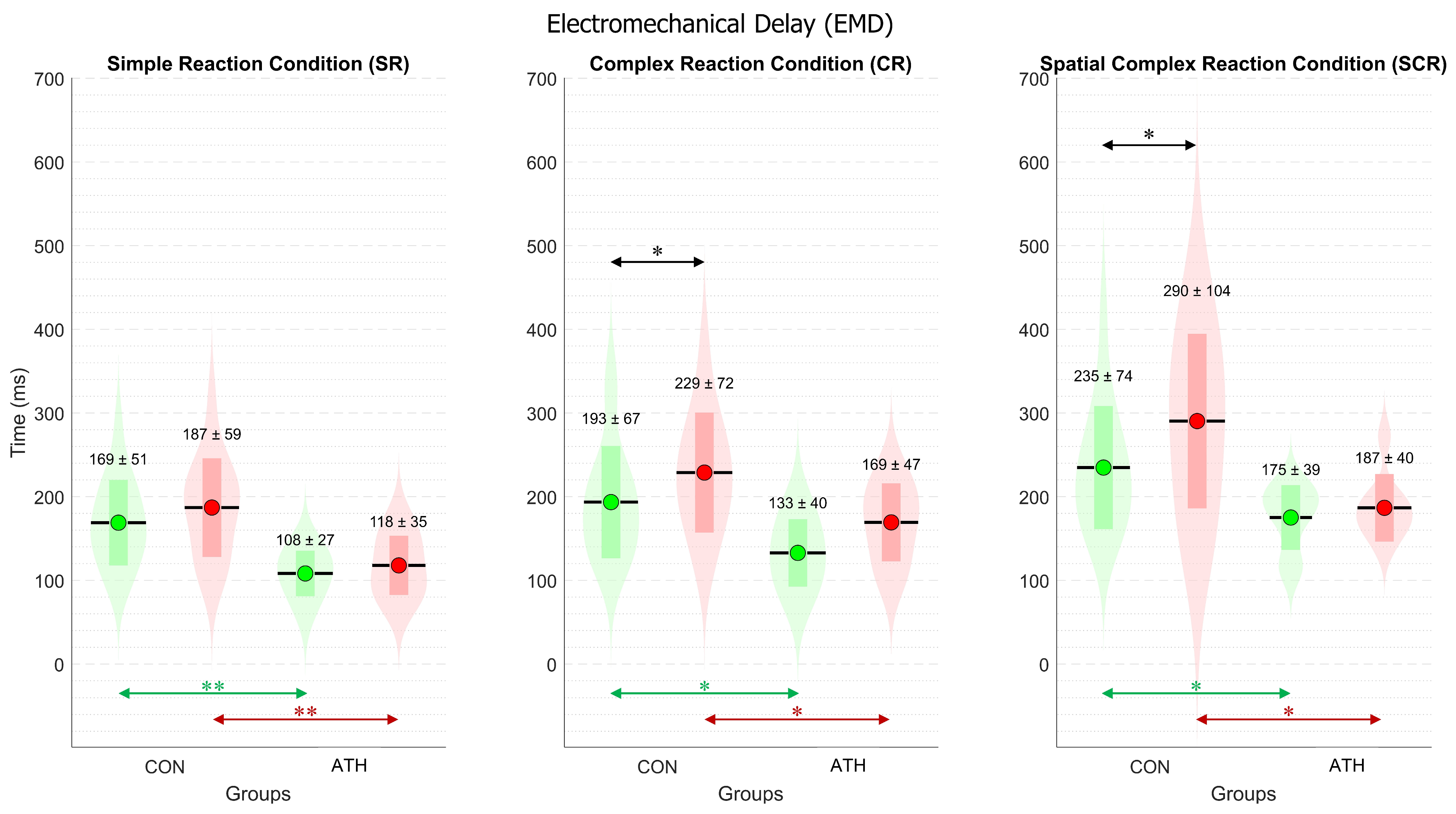 Sports 12 00151 g005