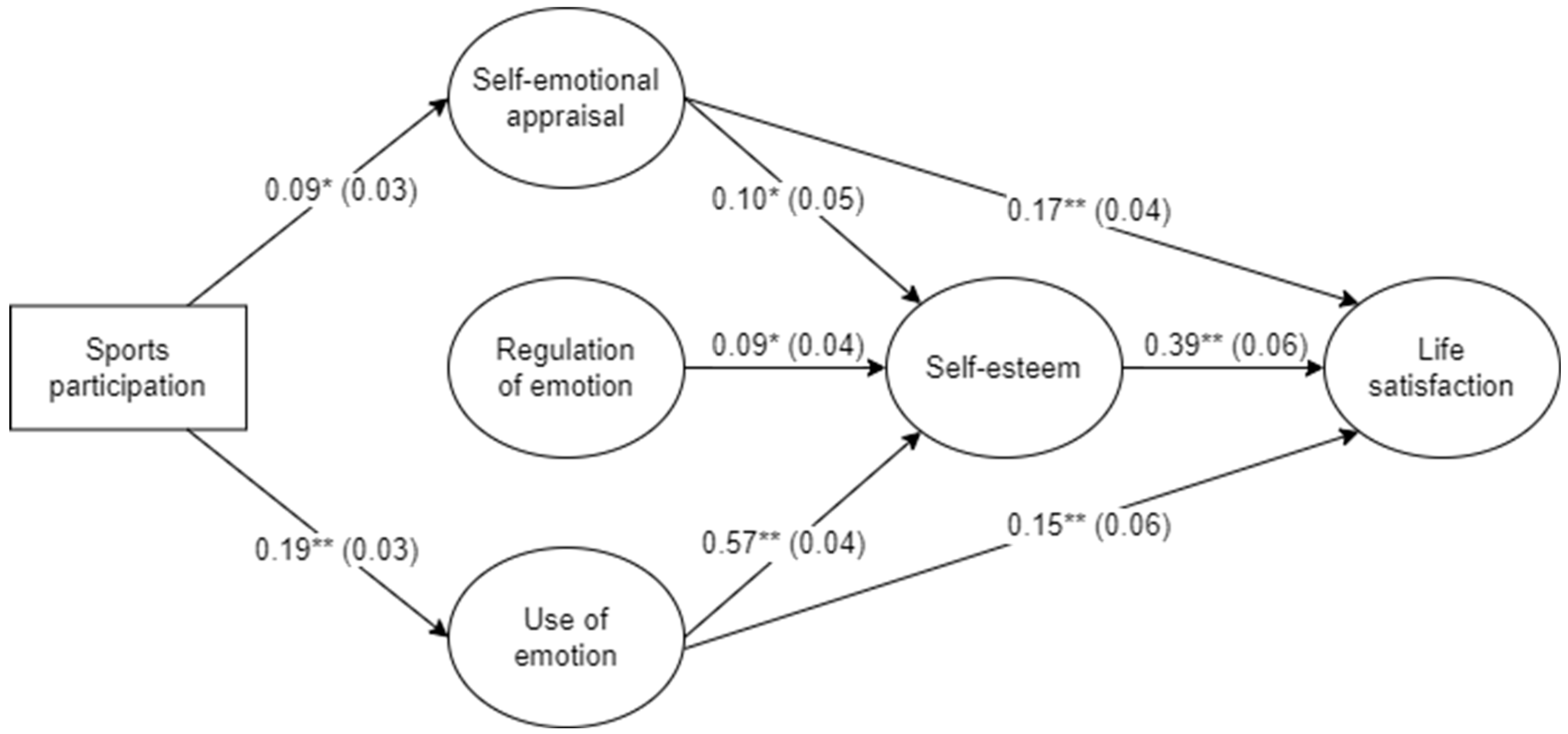 Sports 12 00155 g002