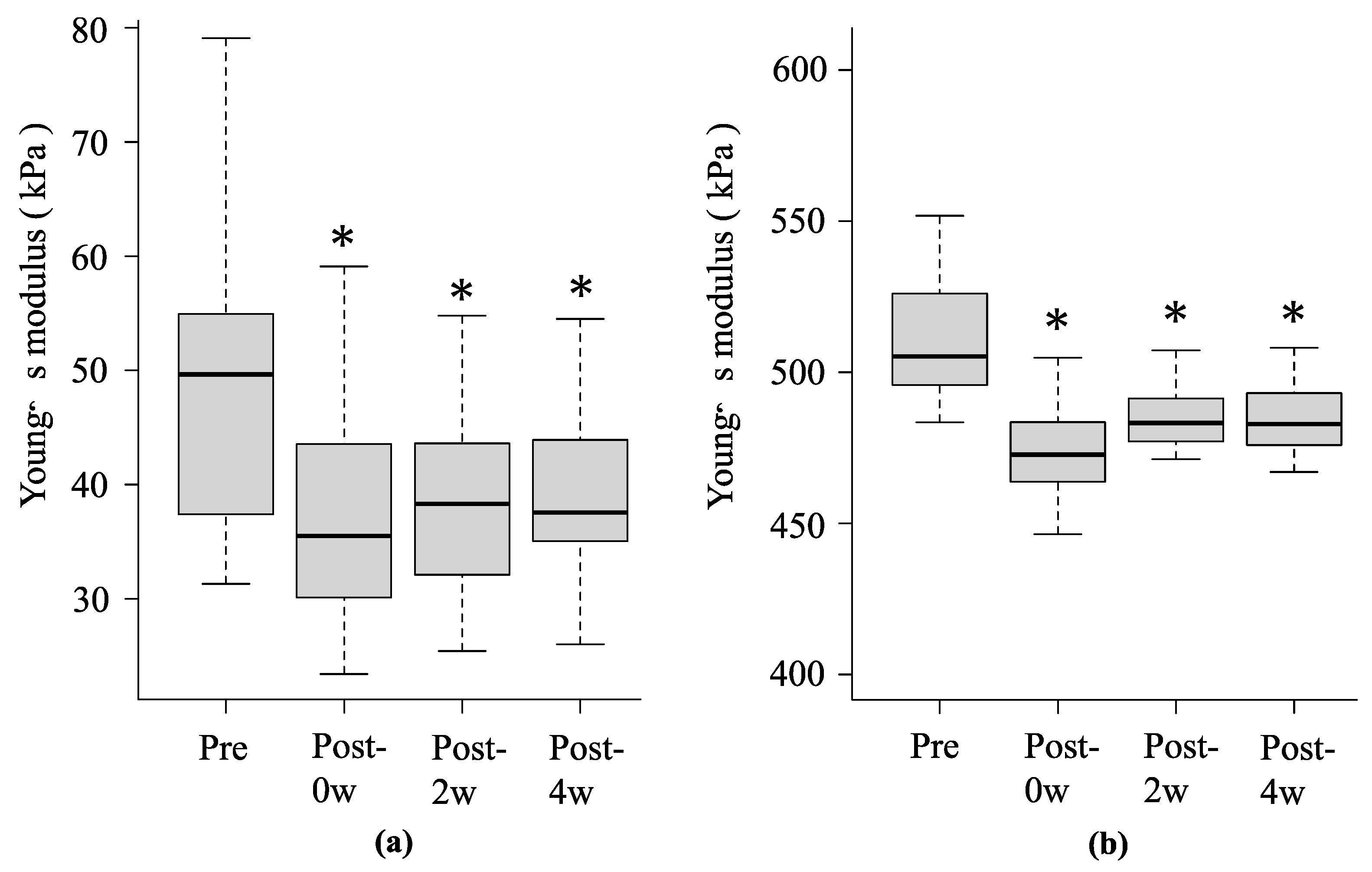 Sports 12 00165 g005