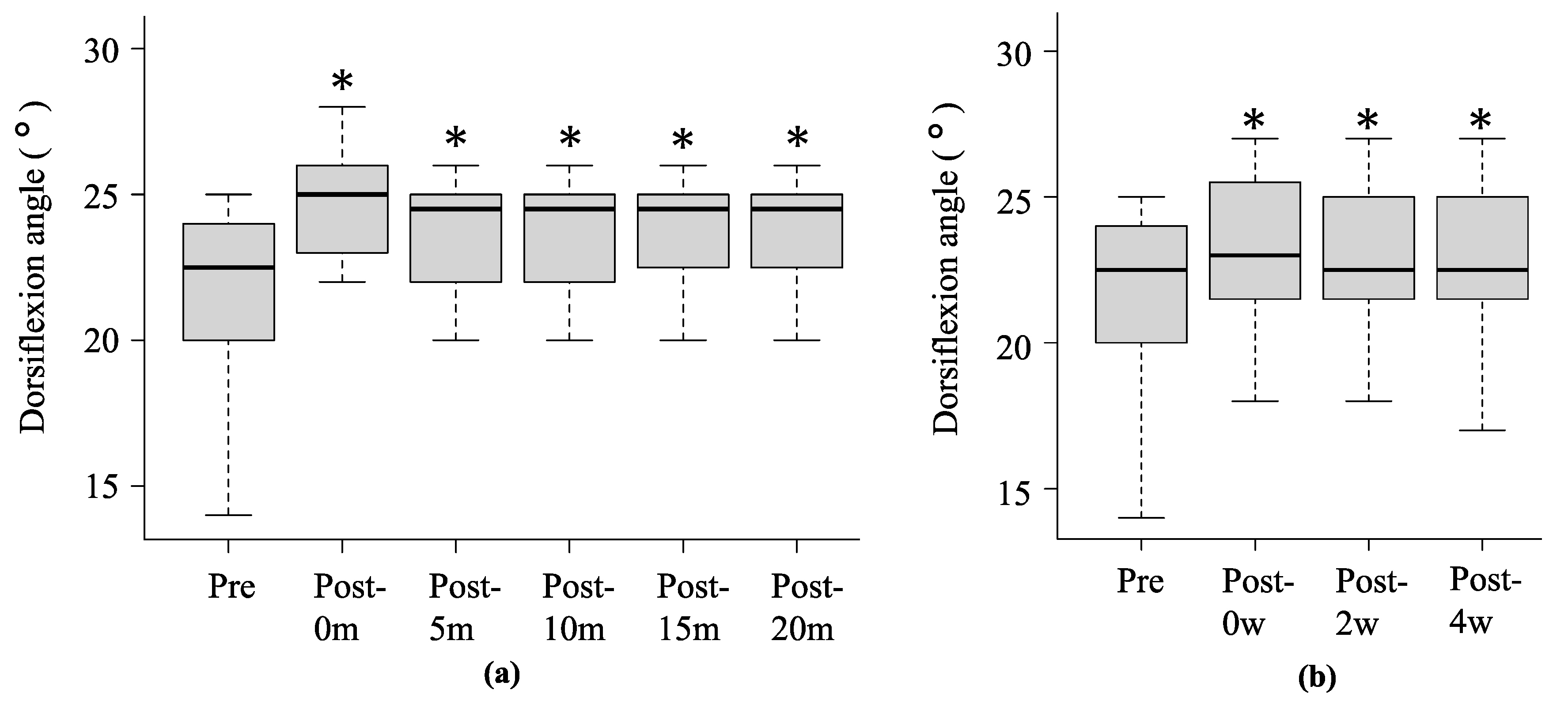Sports 12 00165 g006