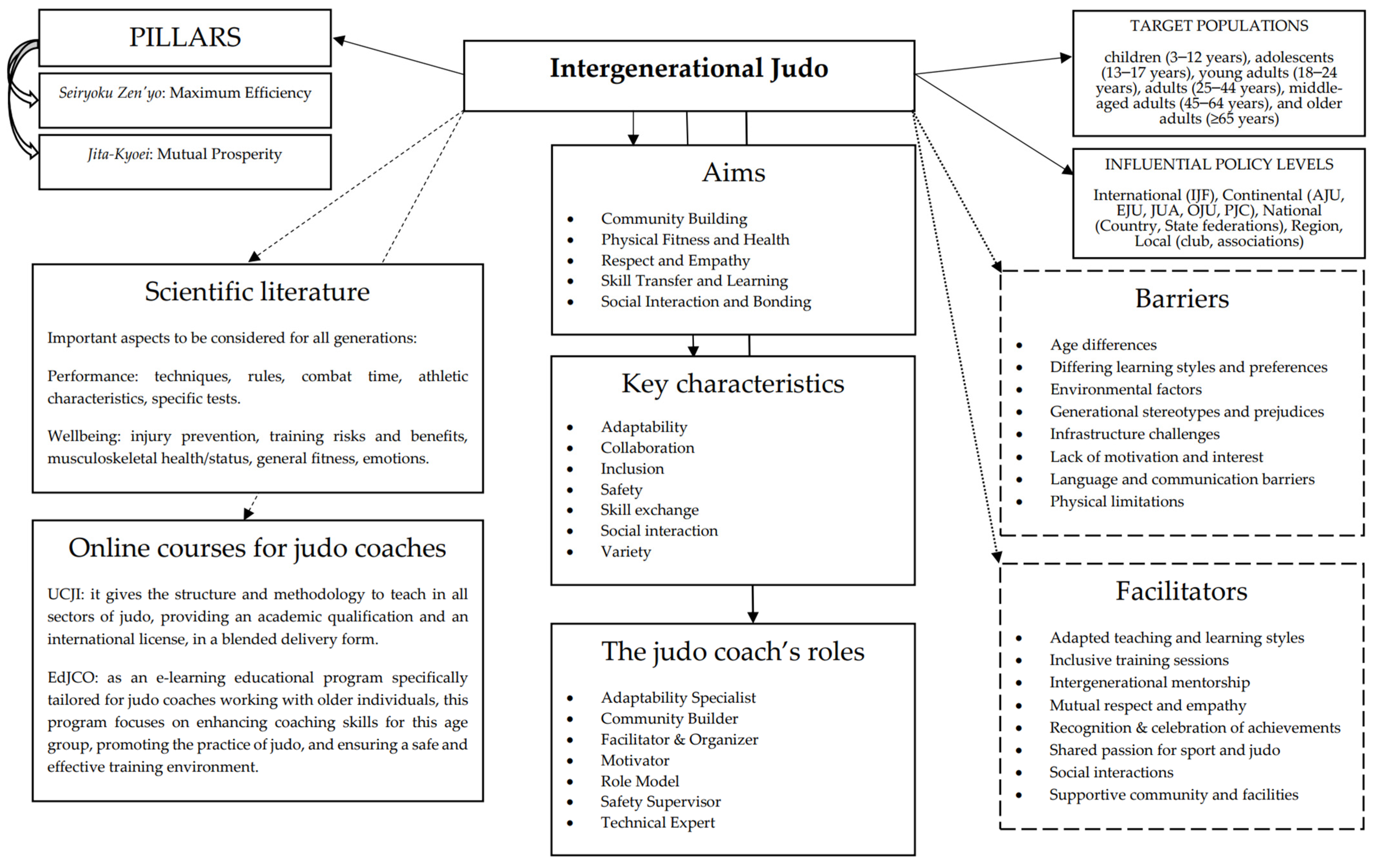 Sports 12 00177 g002