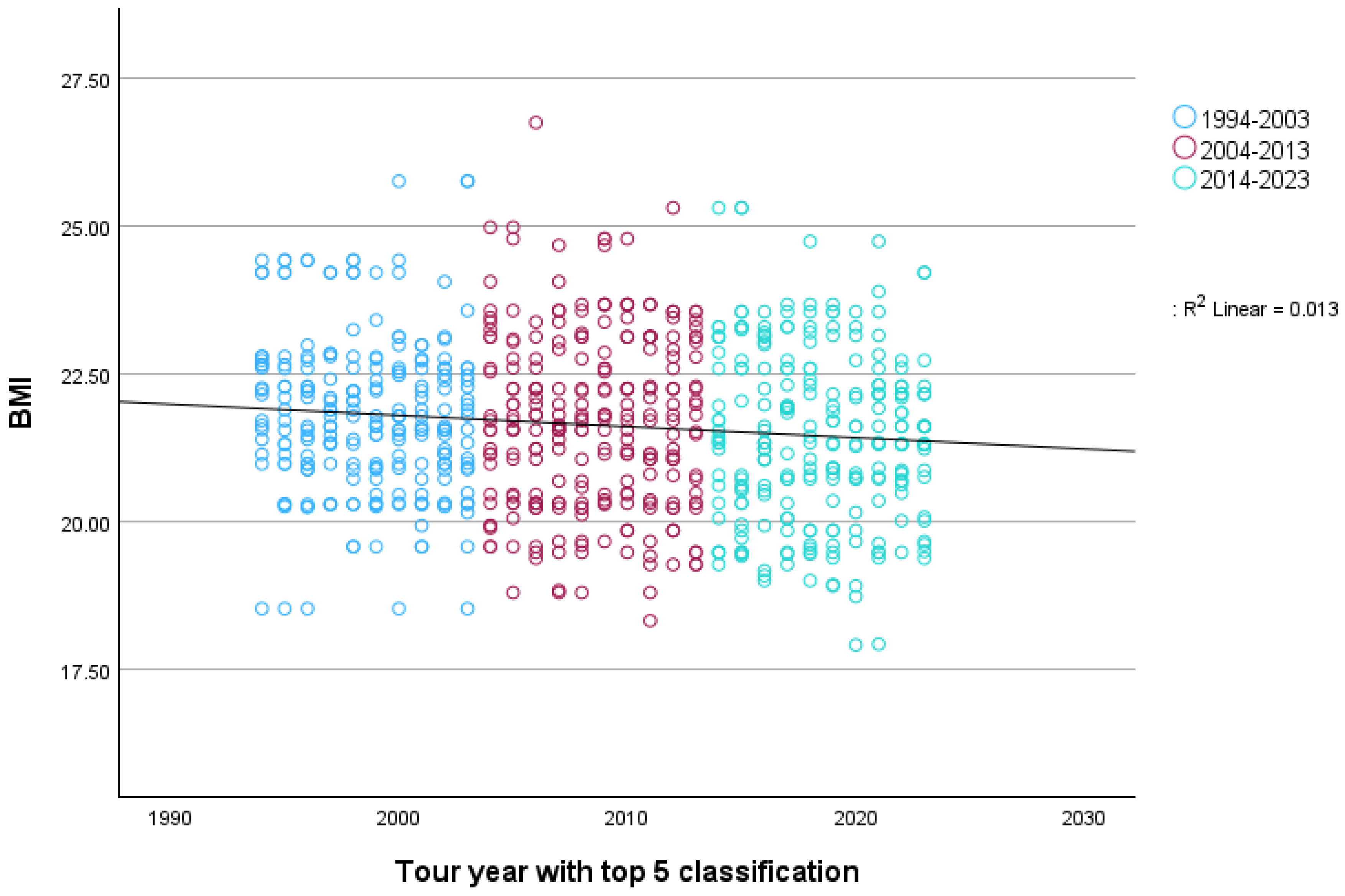 Sports 12 00178 g004