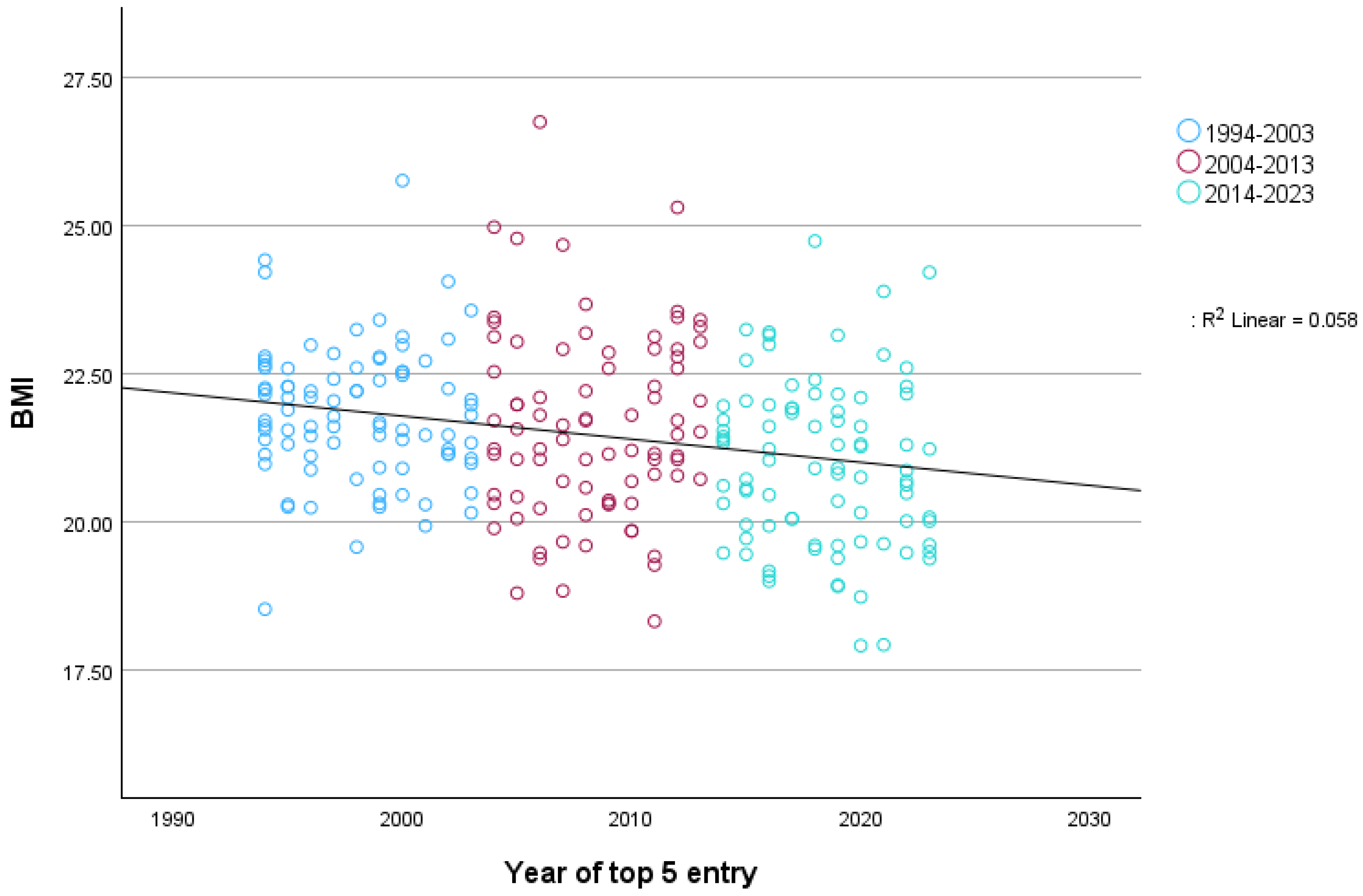 Sports 12 00178 g005