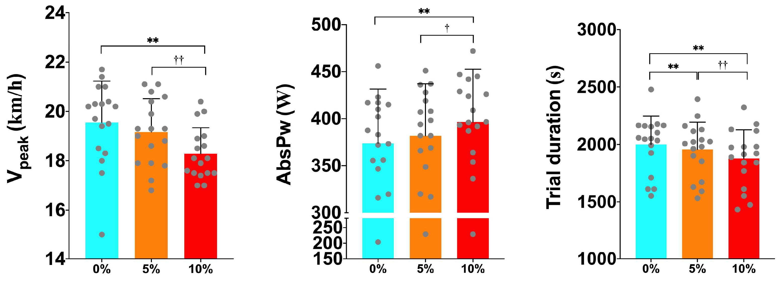 Sports 12 00189 g003