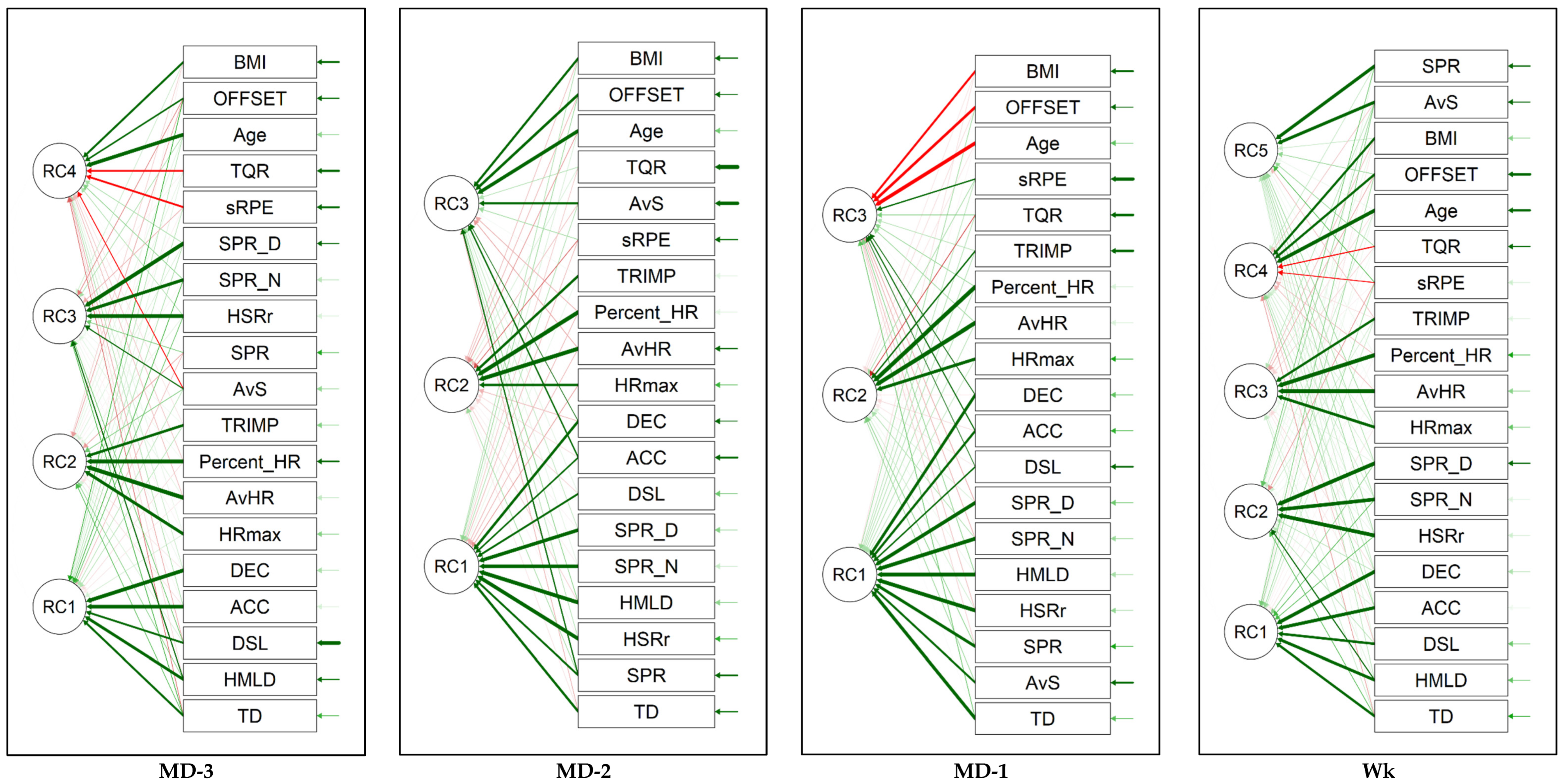 Sports 12 00194 g003