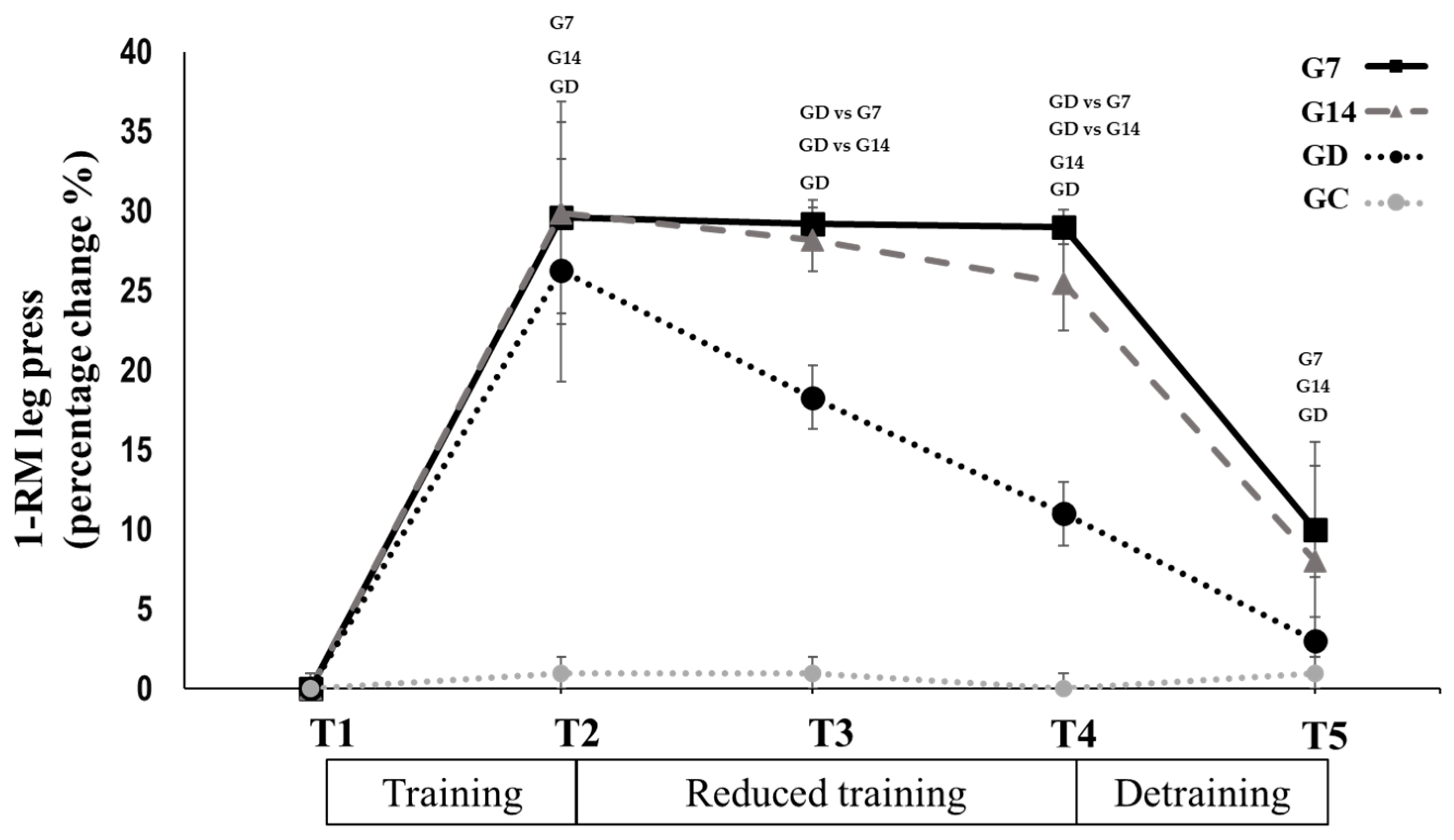 Sports 12 00198 g003