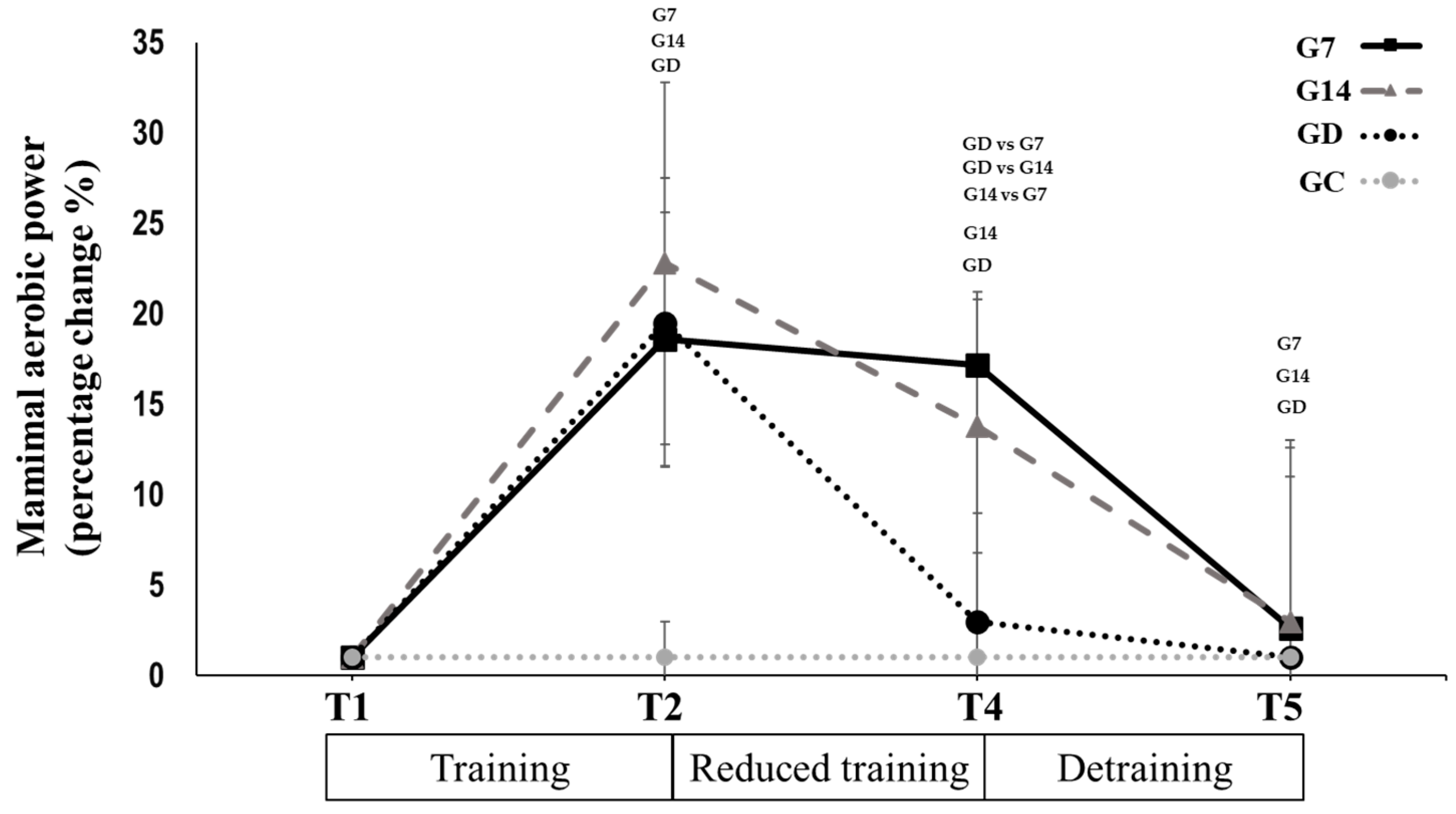 Sports 12 00198 g004