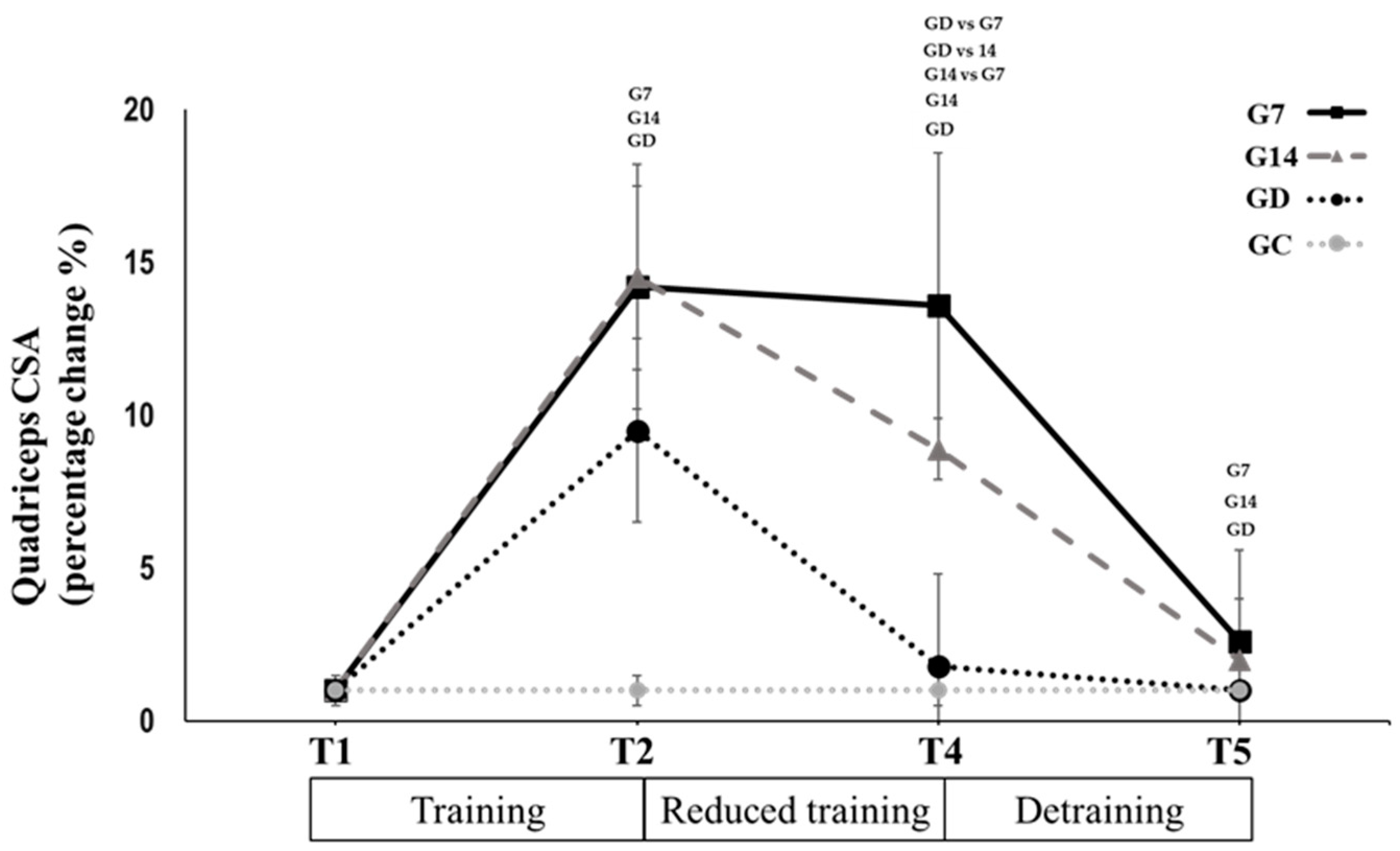 Sports 12 00198 g005