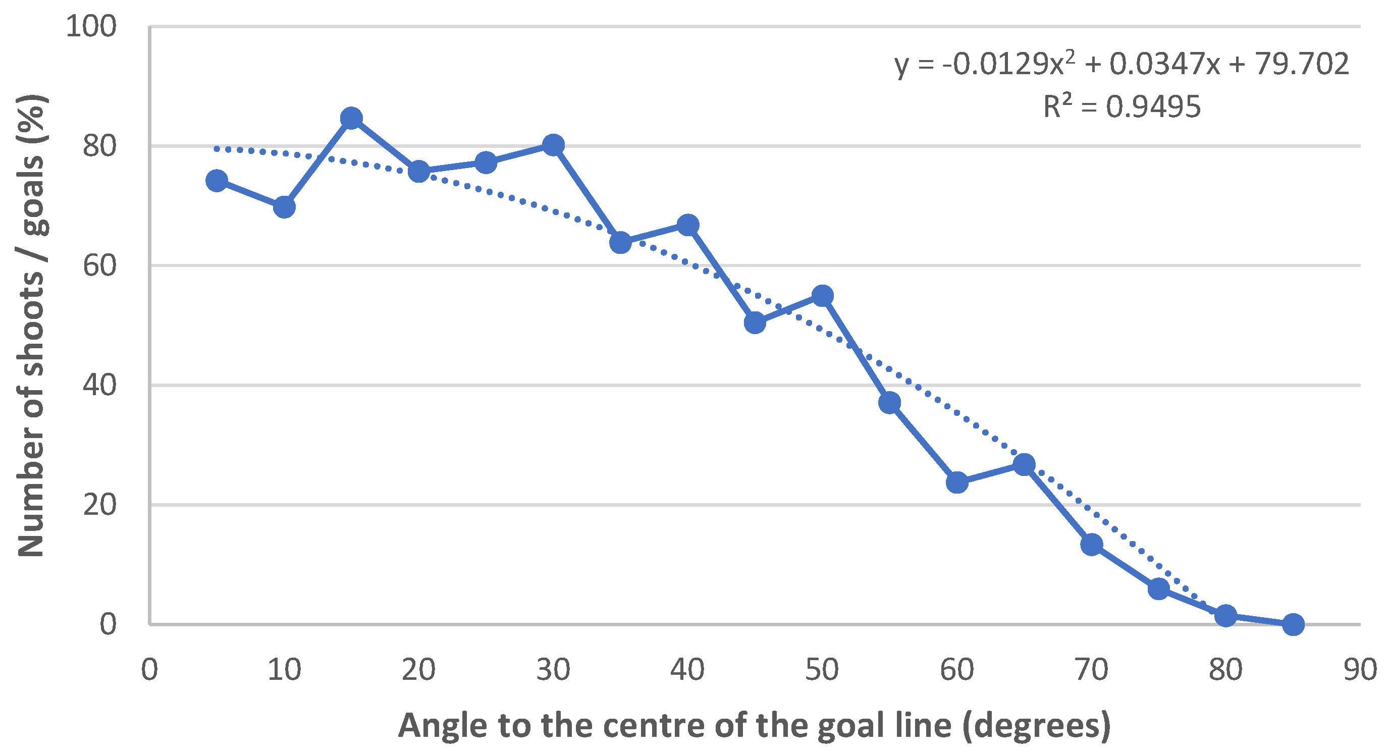 Sports 12 00208 g0a2 Sports 12 00208 g0a2