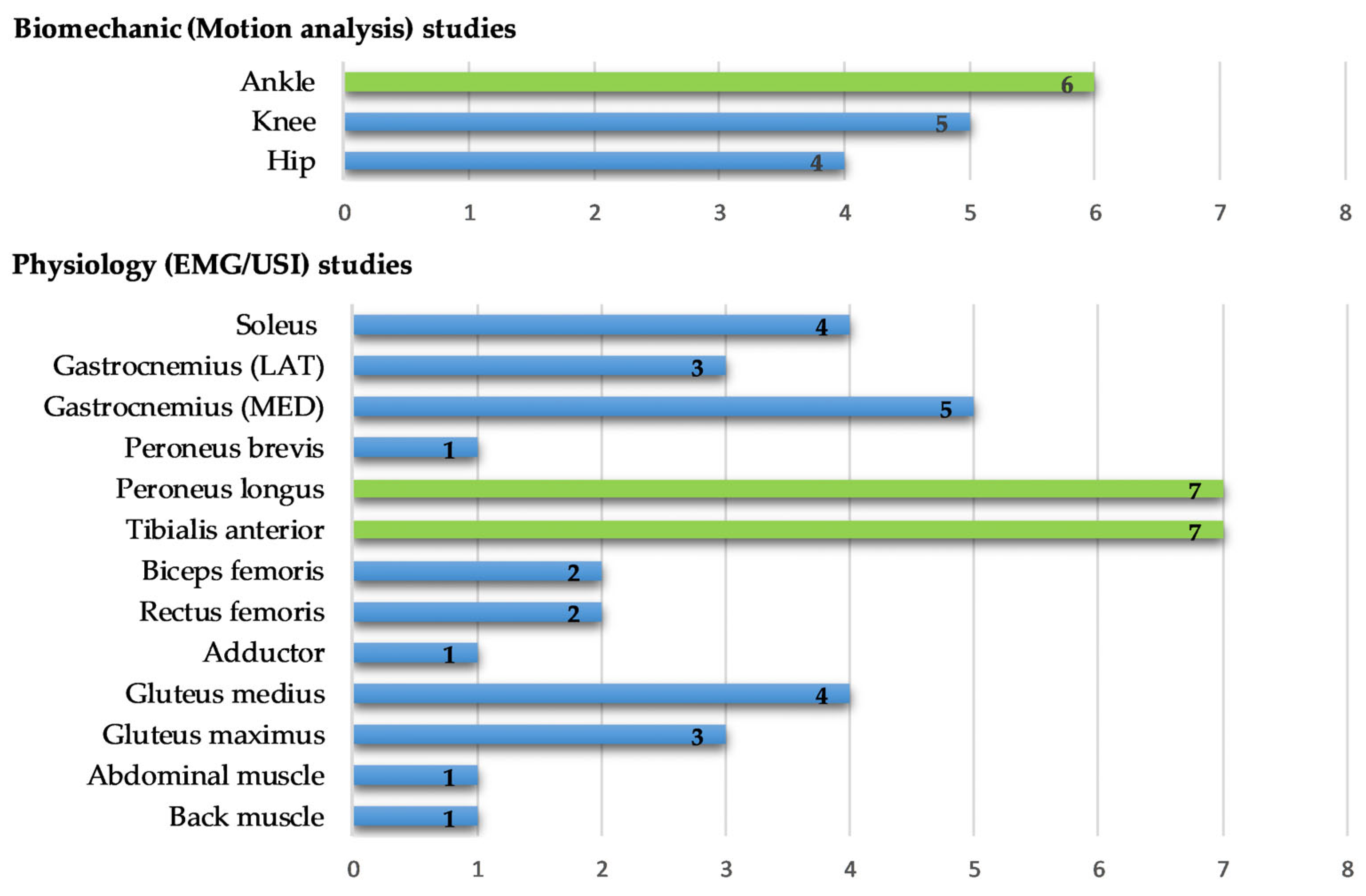 Sports 12 00224 g003