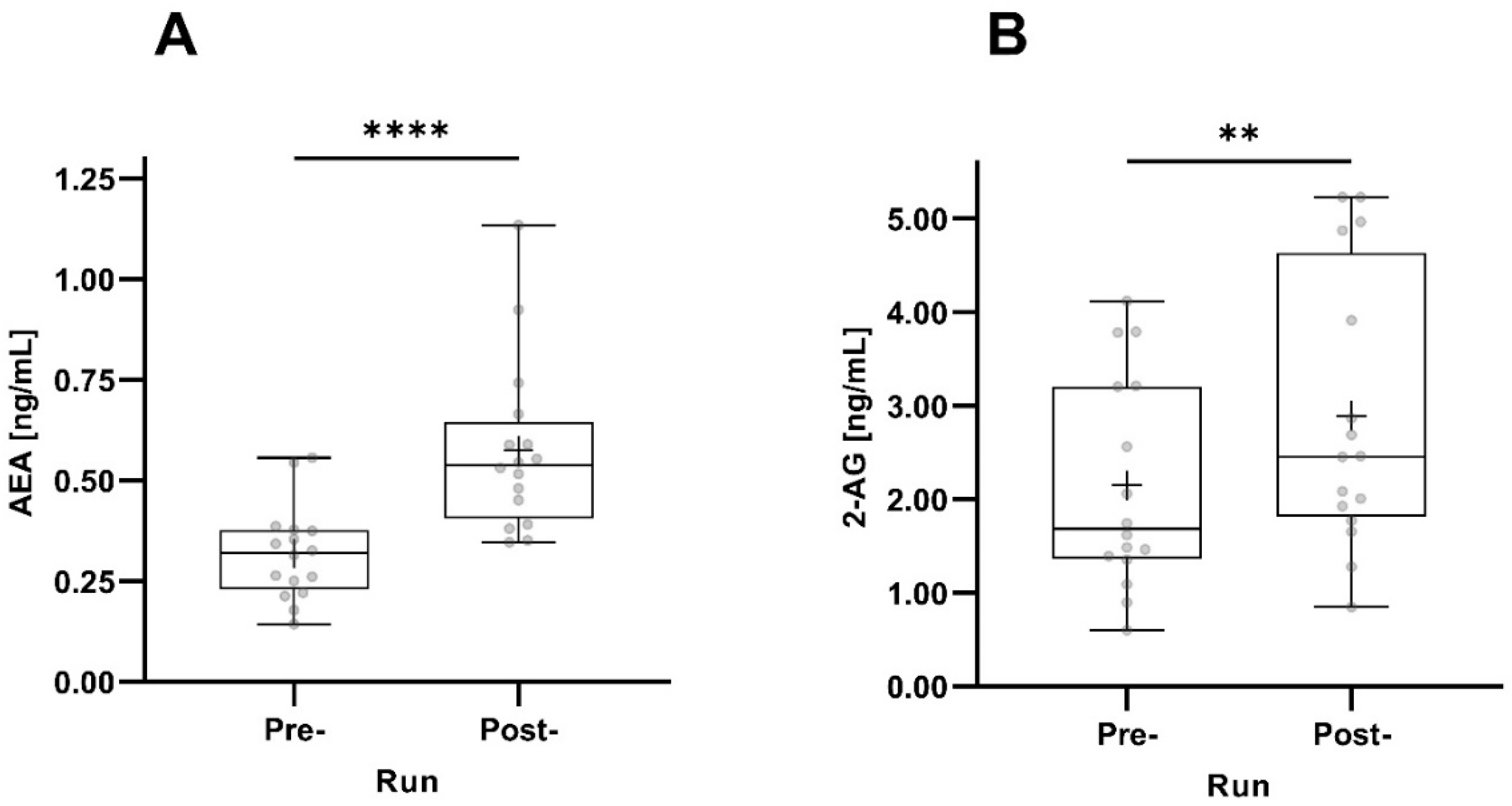 Sports 12 00232 g003 Sports 12 00232 g003