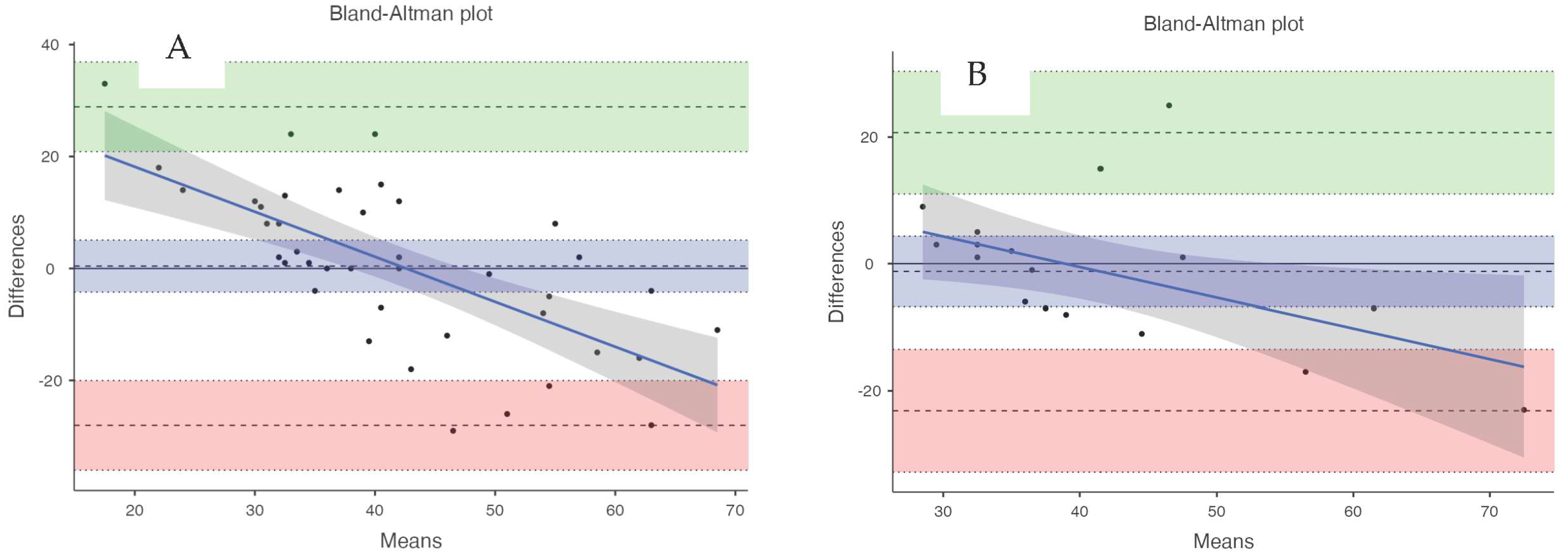Sports 12 00234 g003