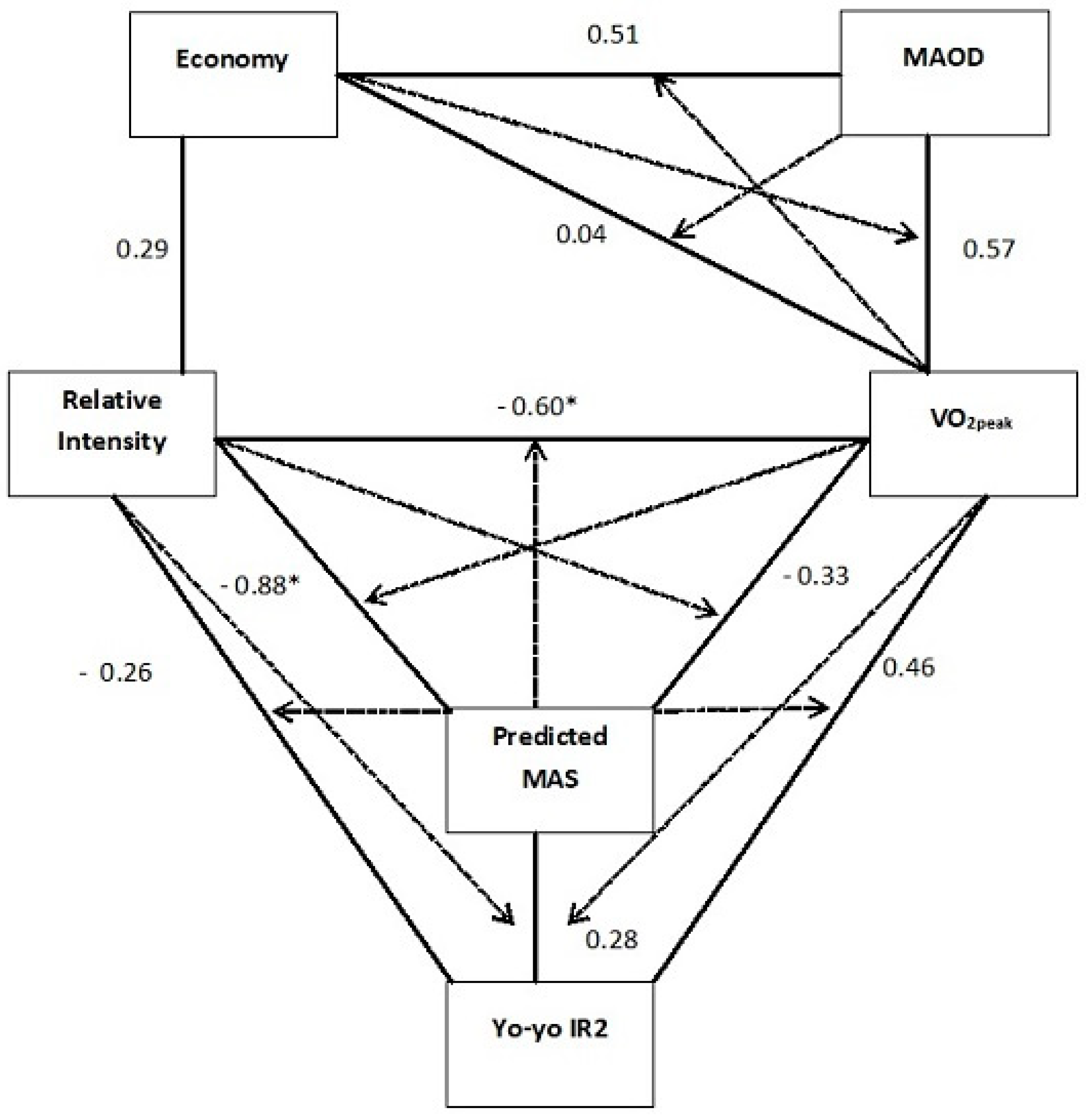 Sports 12 00236 g001