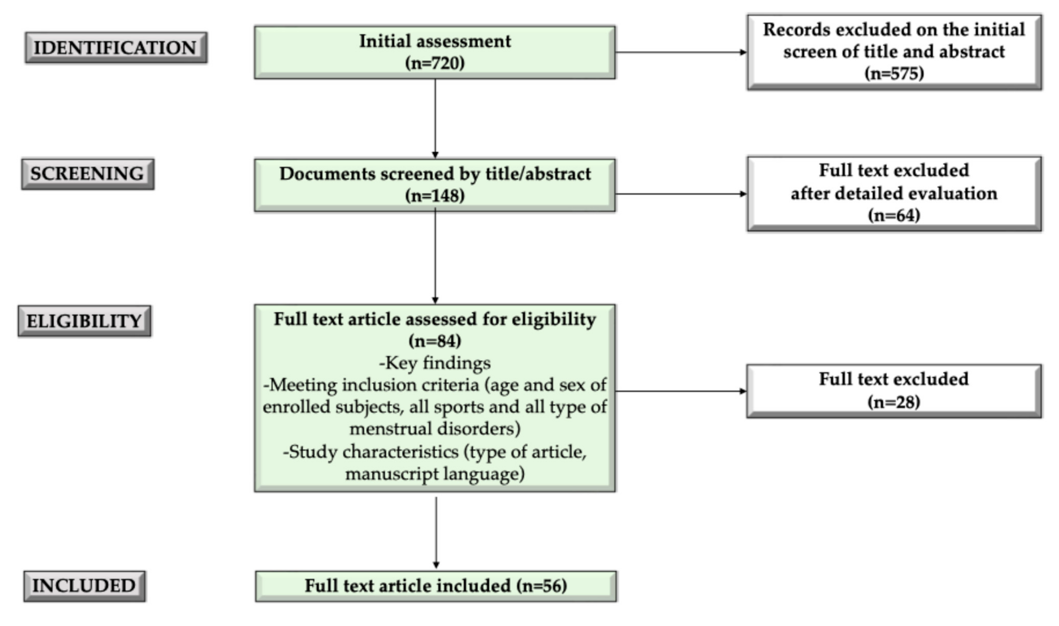 Sports 12 00245 g001 Sports 12 00245 g001