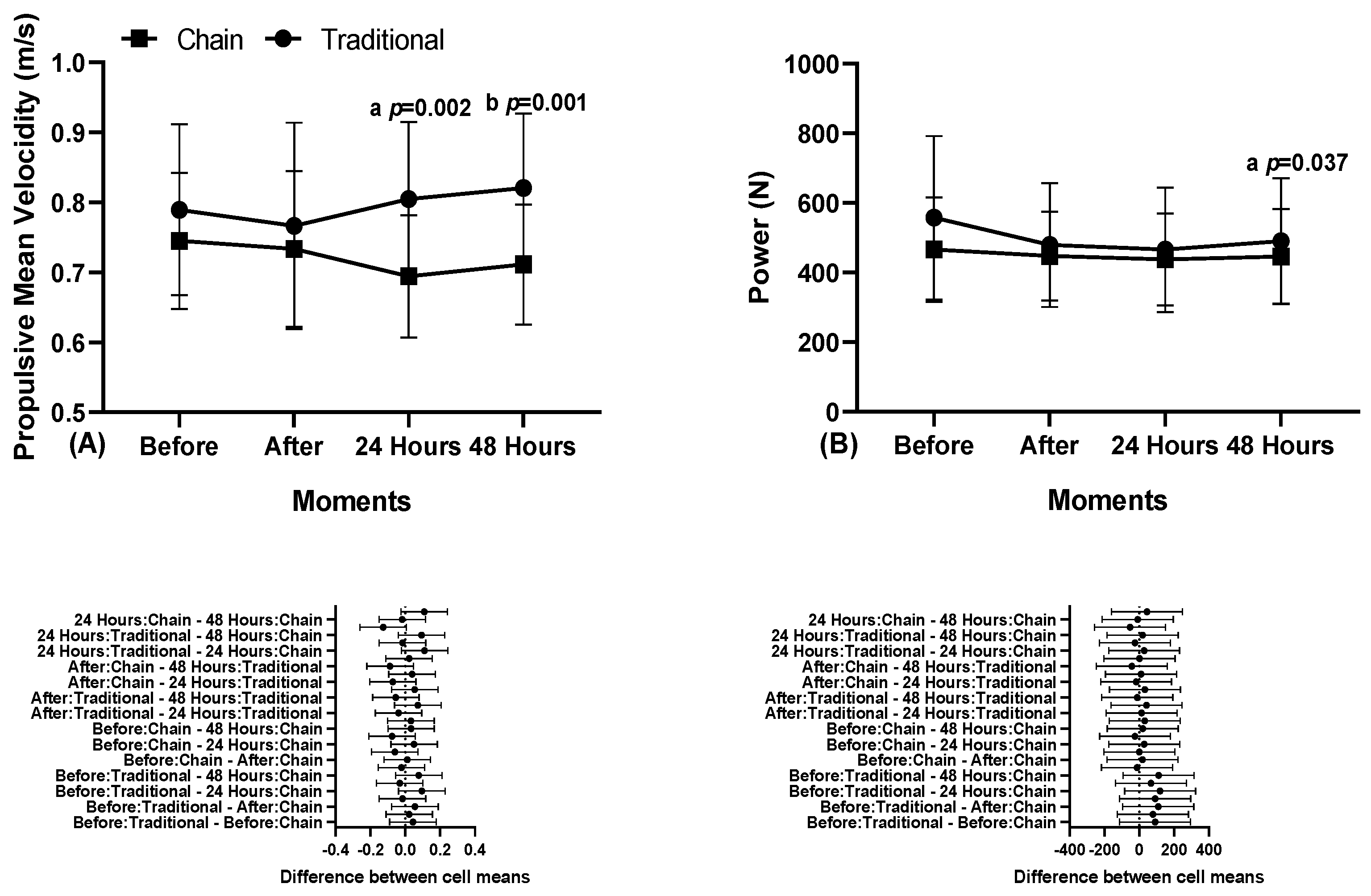 Sports 12 00250 g003